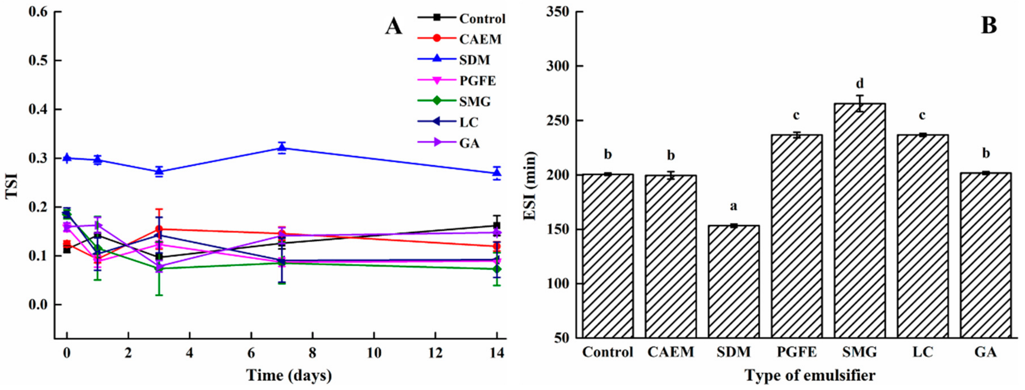 Molecules 25 00458 g008 Molecules 25 00458 g008