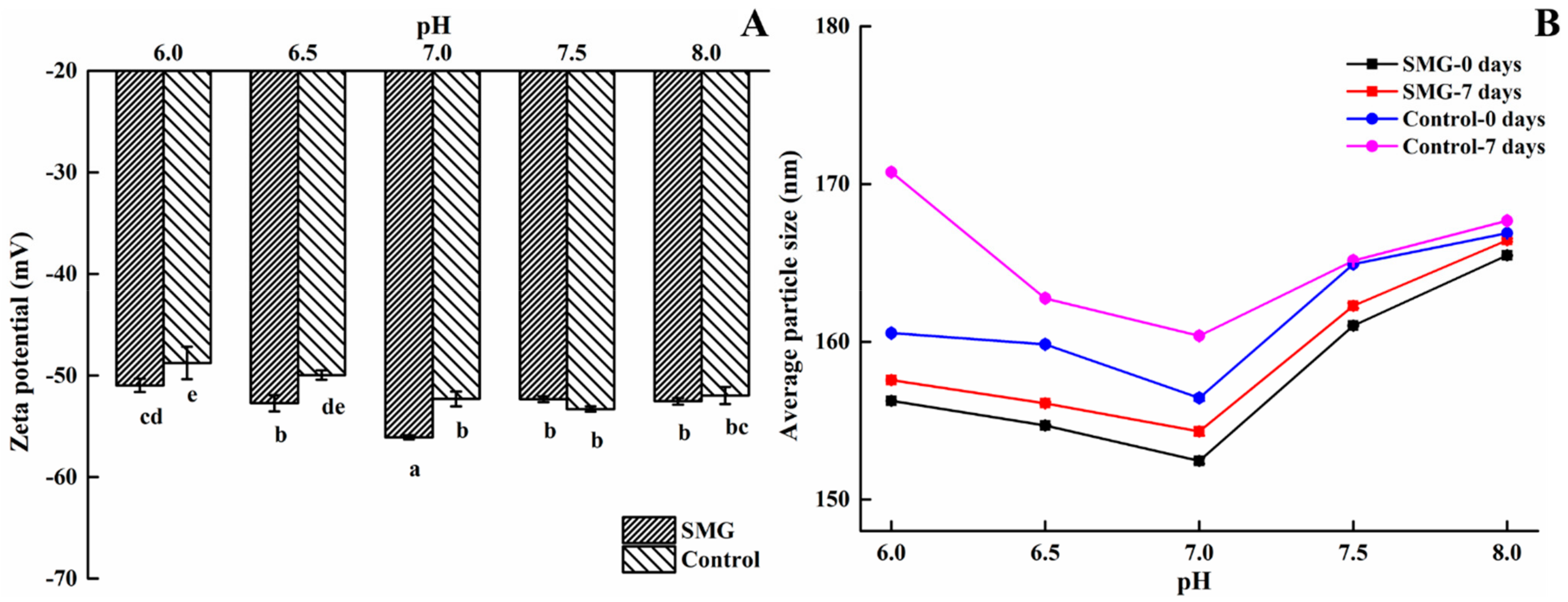 Molecules 25 00458 g010 Molecules 25 00458 g010