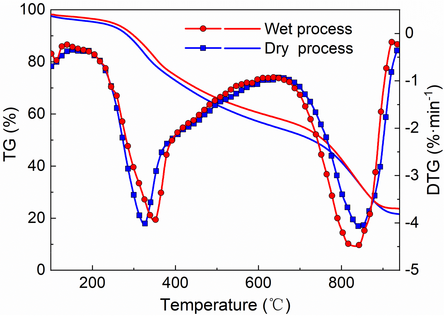 Molecules 25 00459 g001