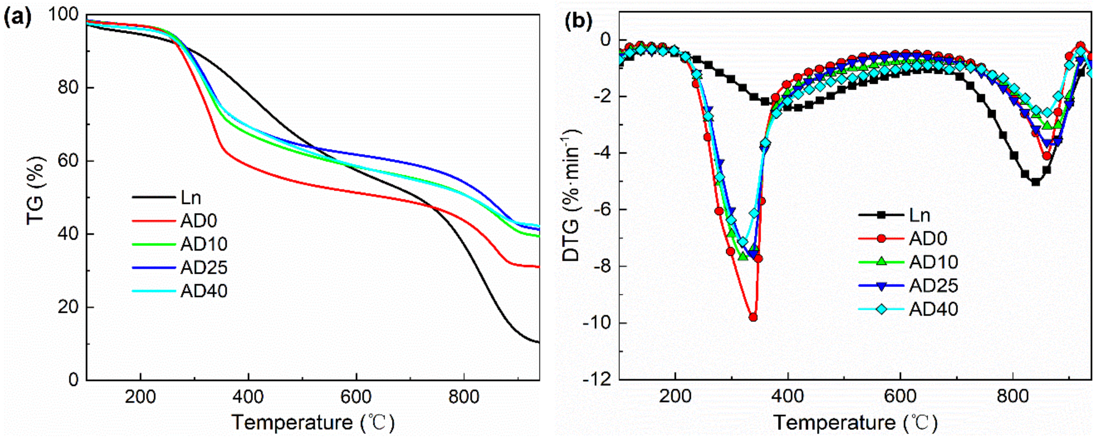 Molecules 25 00459 g003