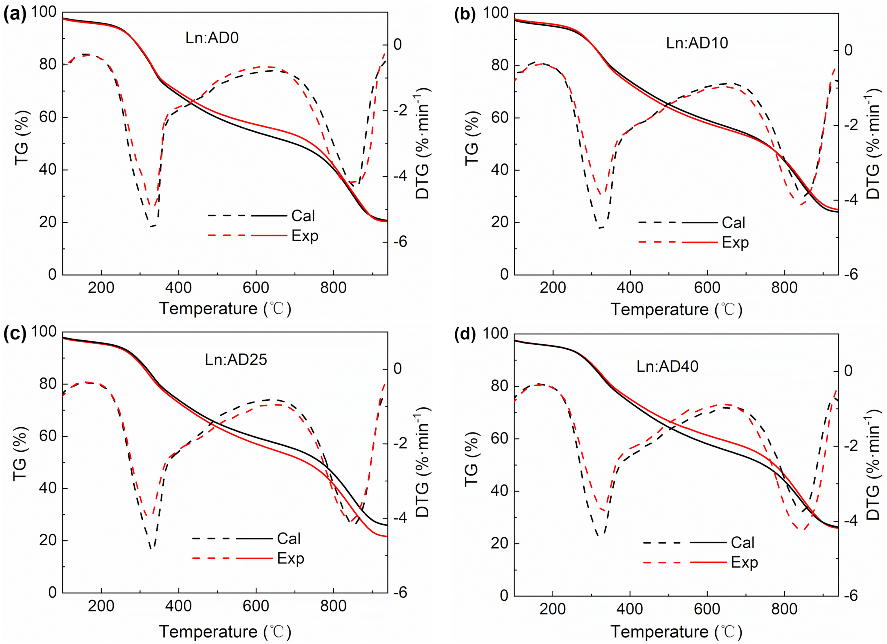 Molecules 25 00459 g004