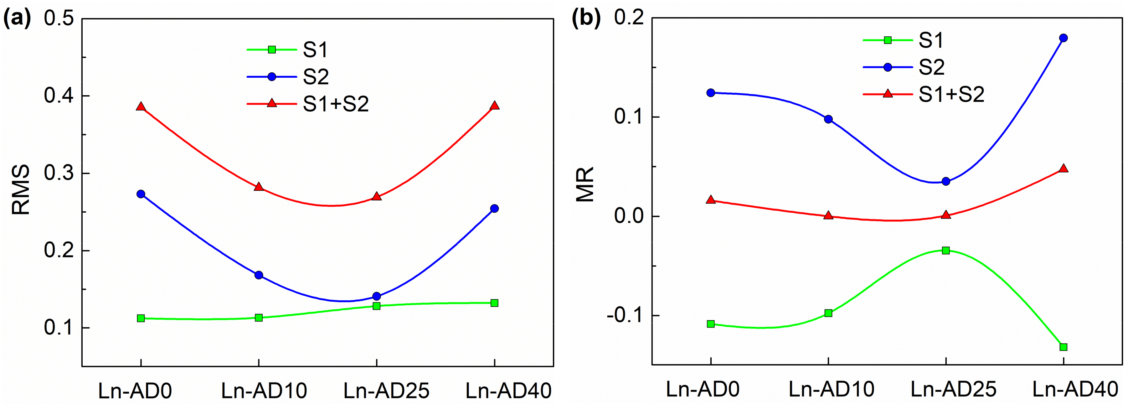 Molecules 25 00459 g005
