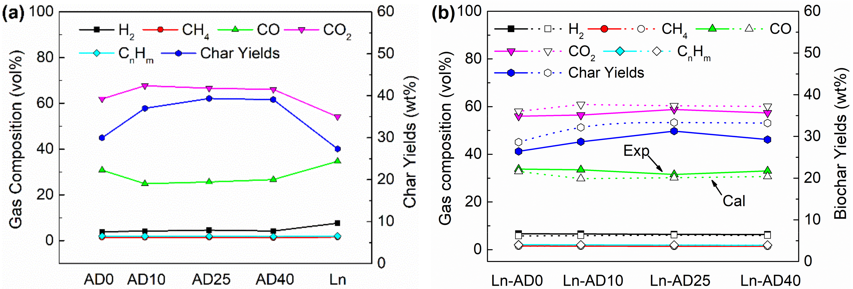 Molecules 25 00459 g006