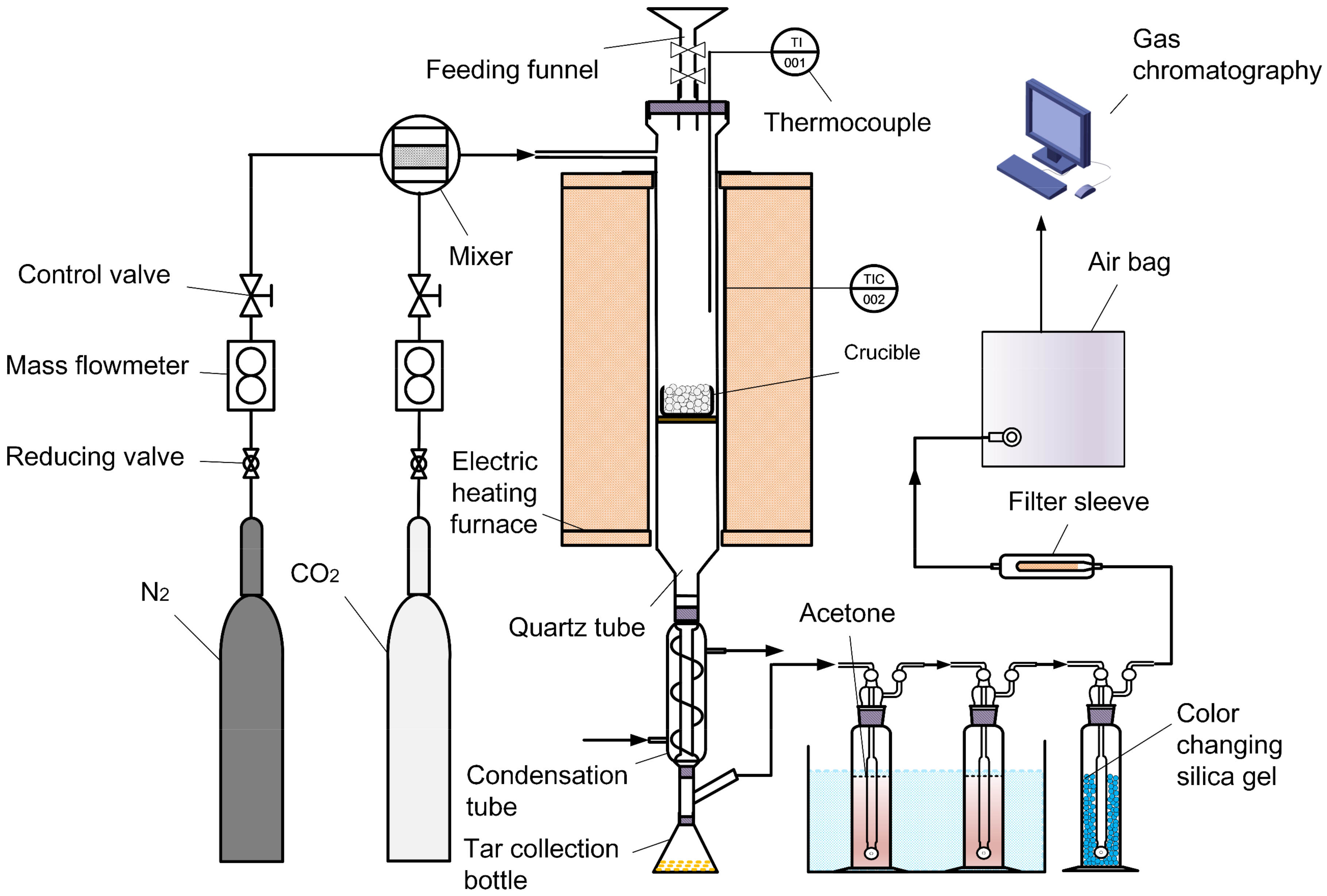 Molecules 25 00459 g007