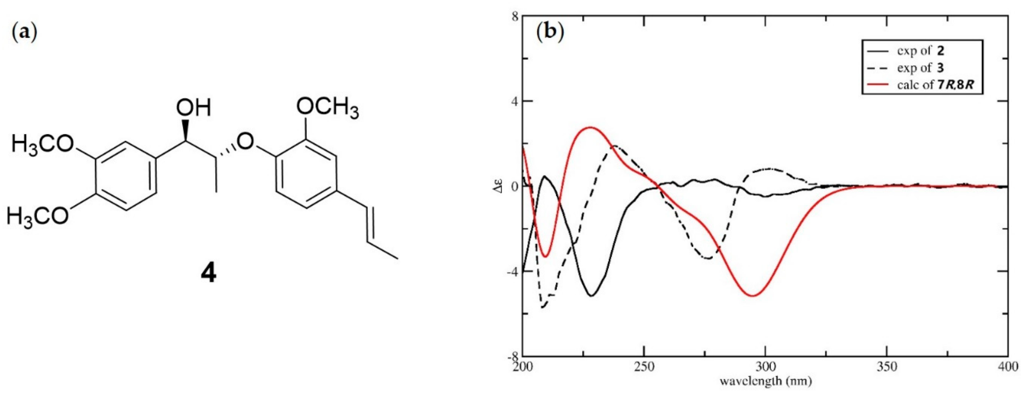 Molecules 25 00462 g004