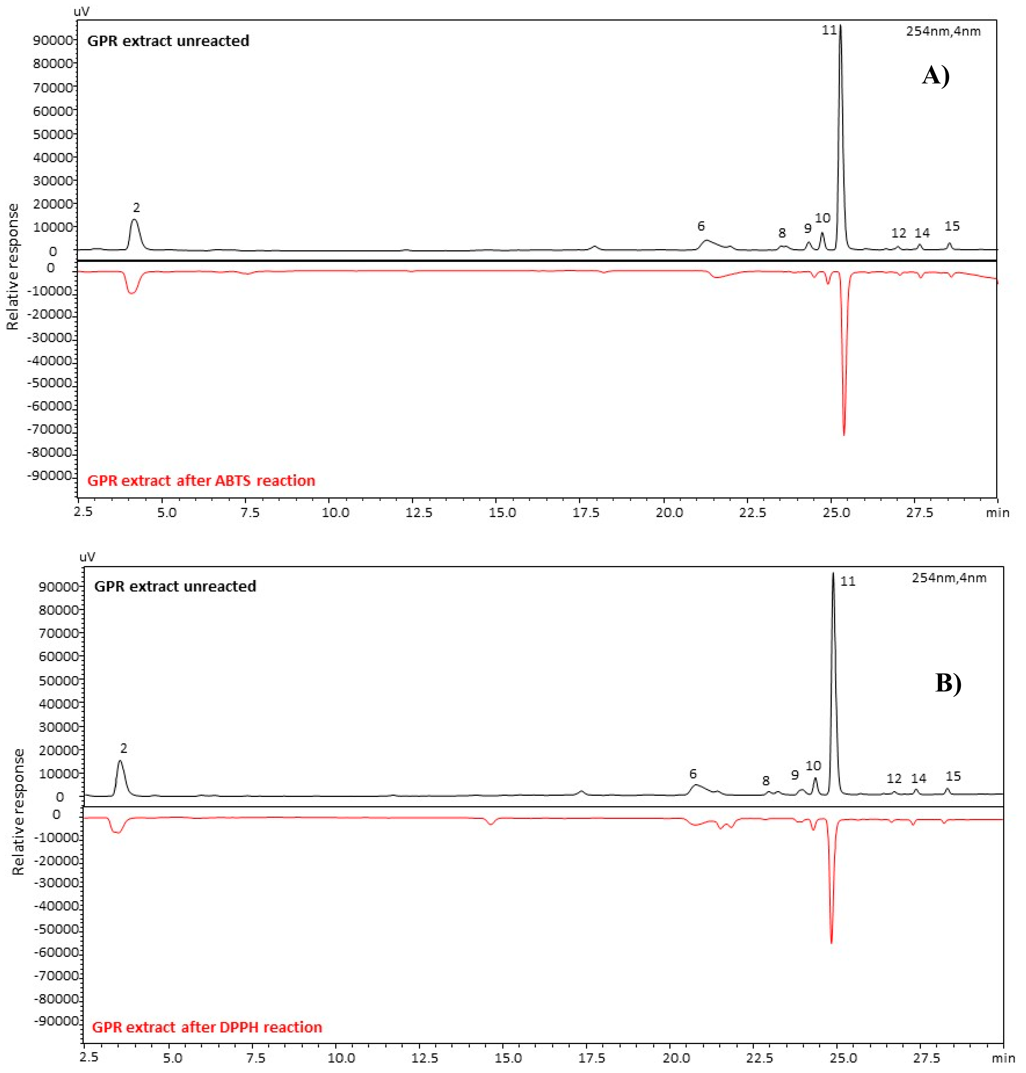 Molecules 25 00464 g005