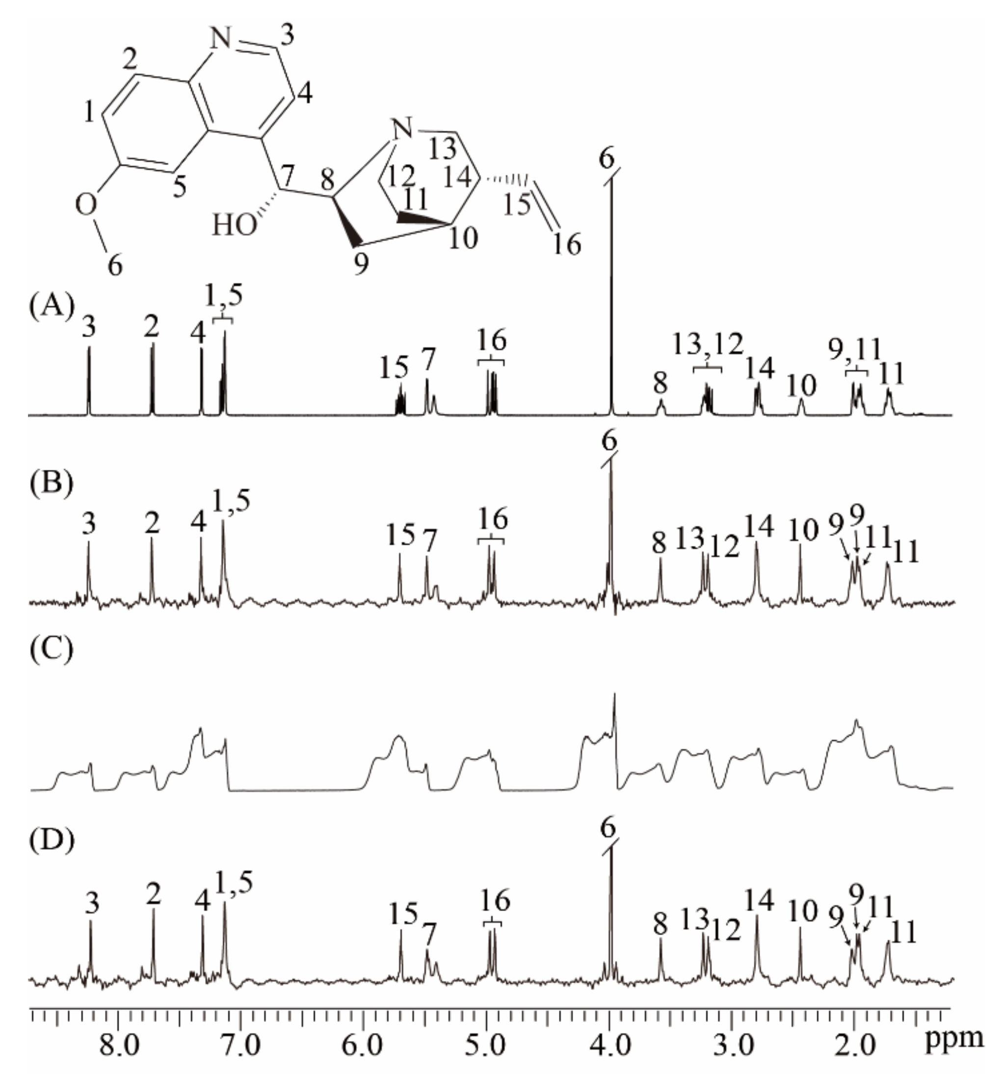 Molecules 25 00473 g003