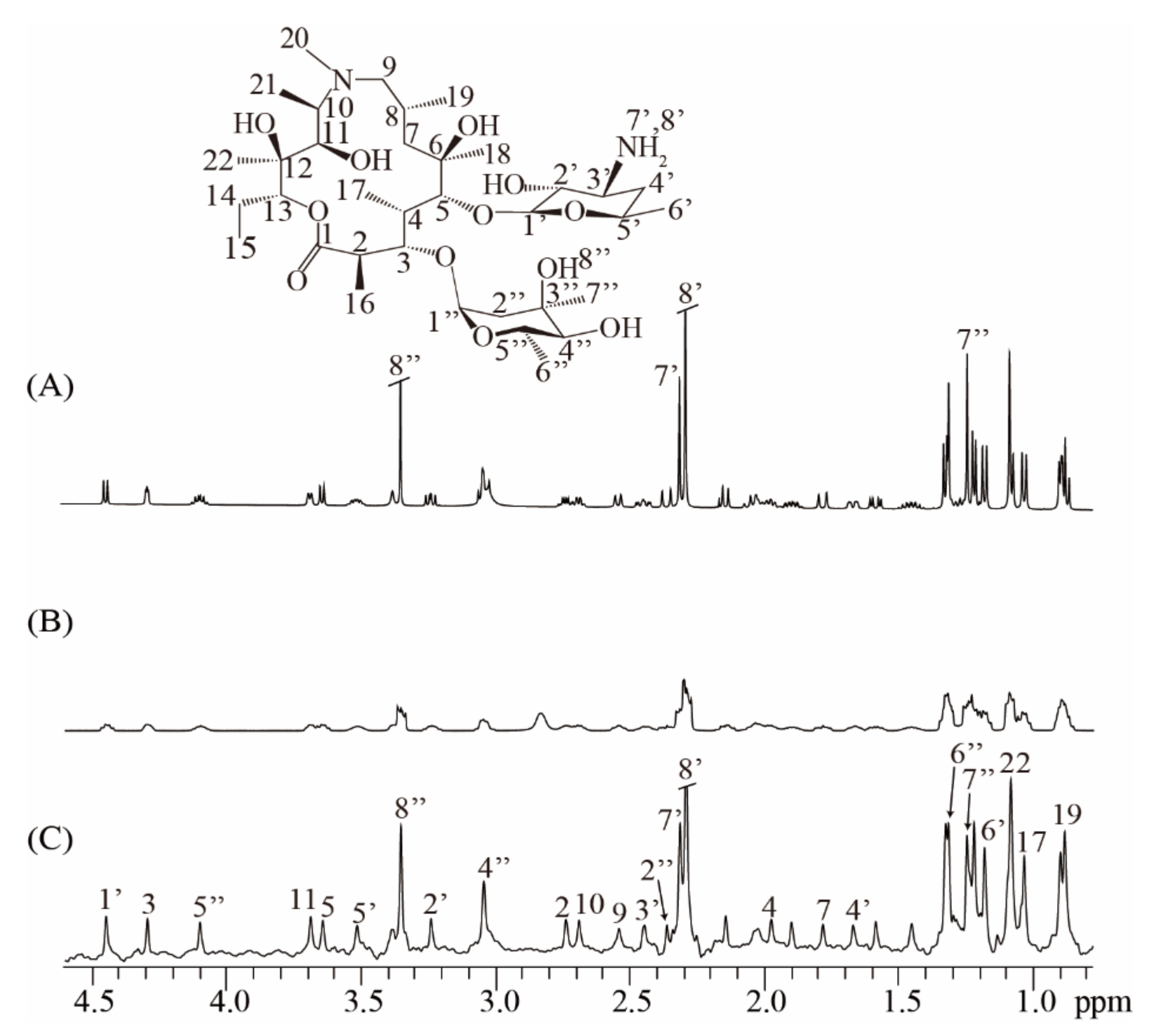 Molecules 25 00473 g004