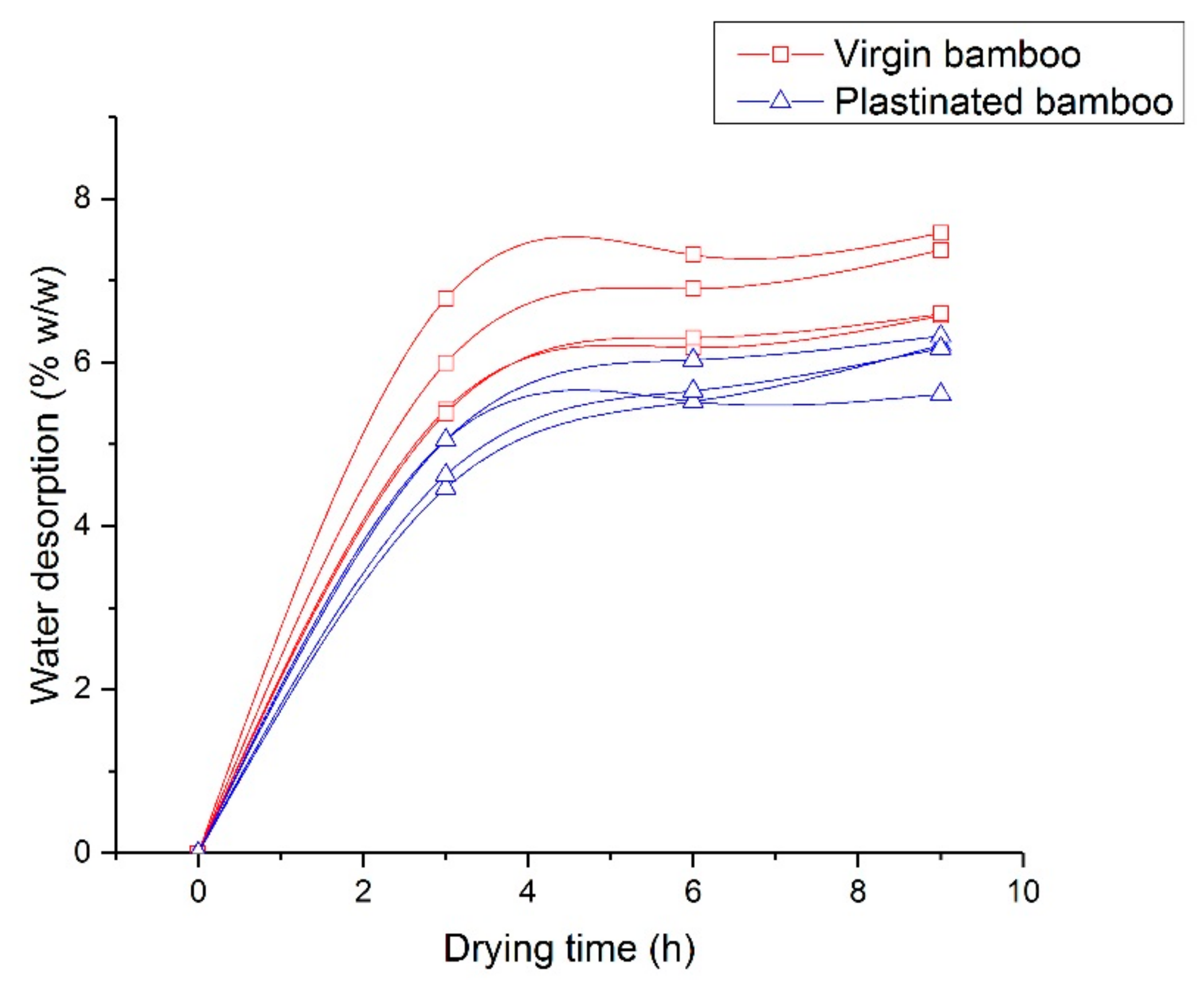 Molecules 25 00474 g005