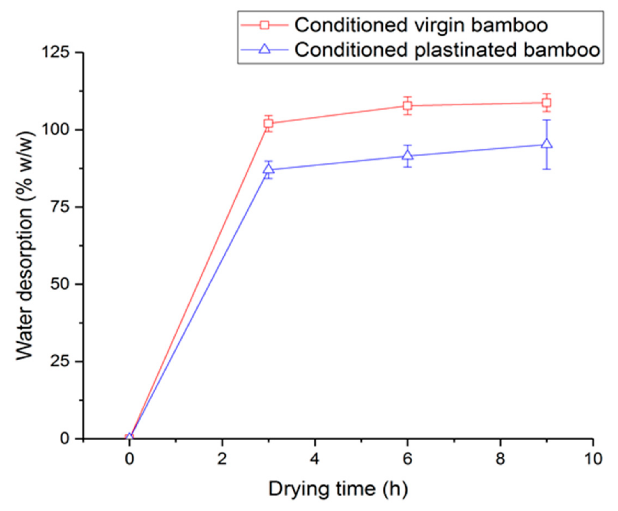 Molecules 25 00474 g006