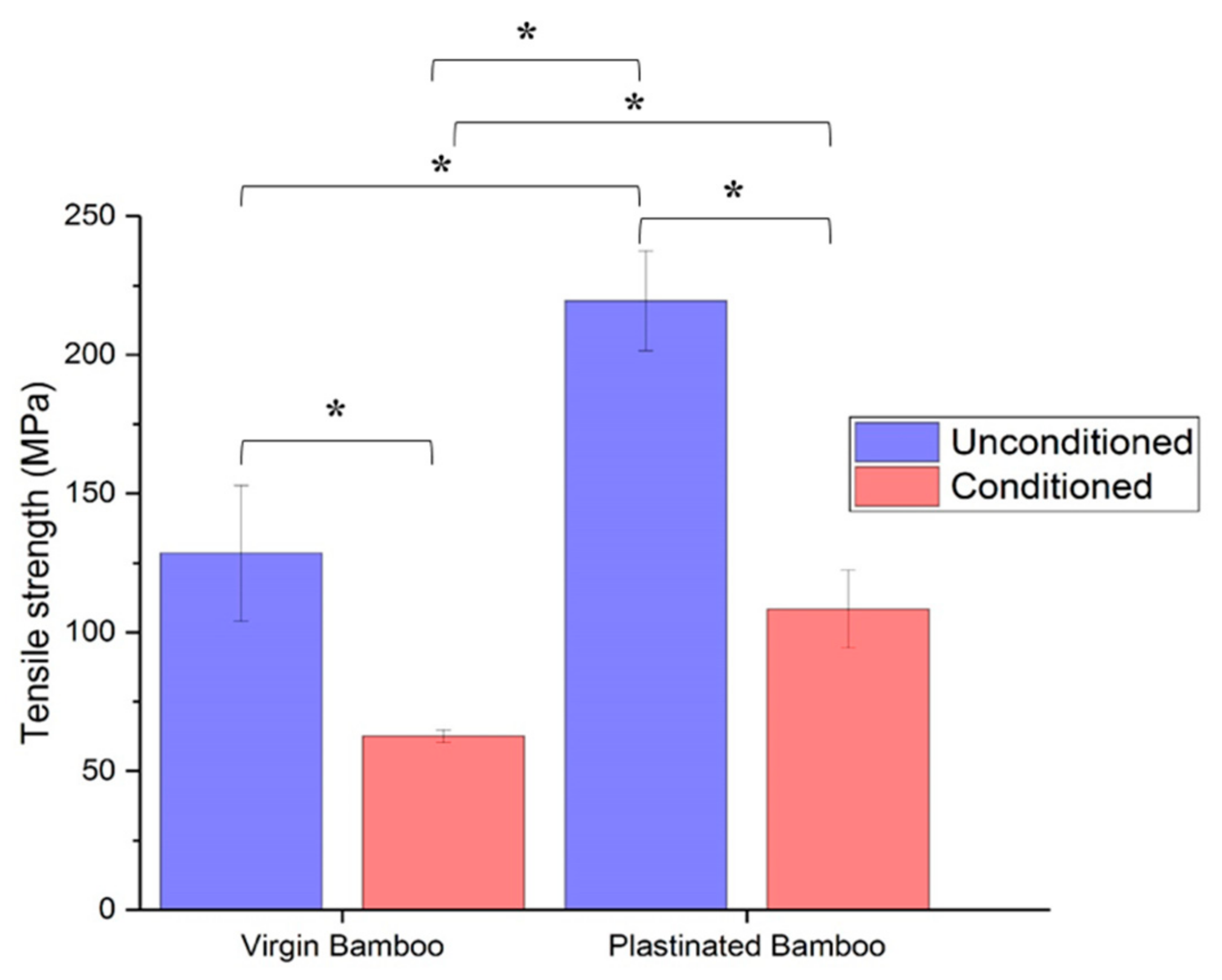 Molecules 25 00474 g007