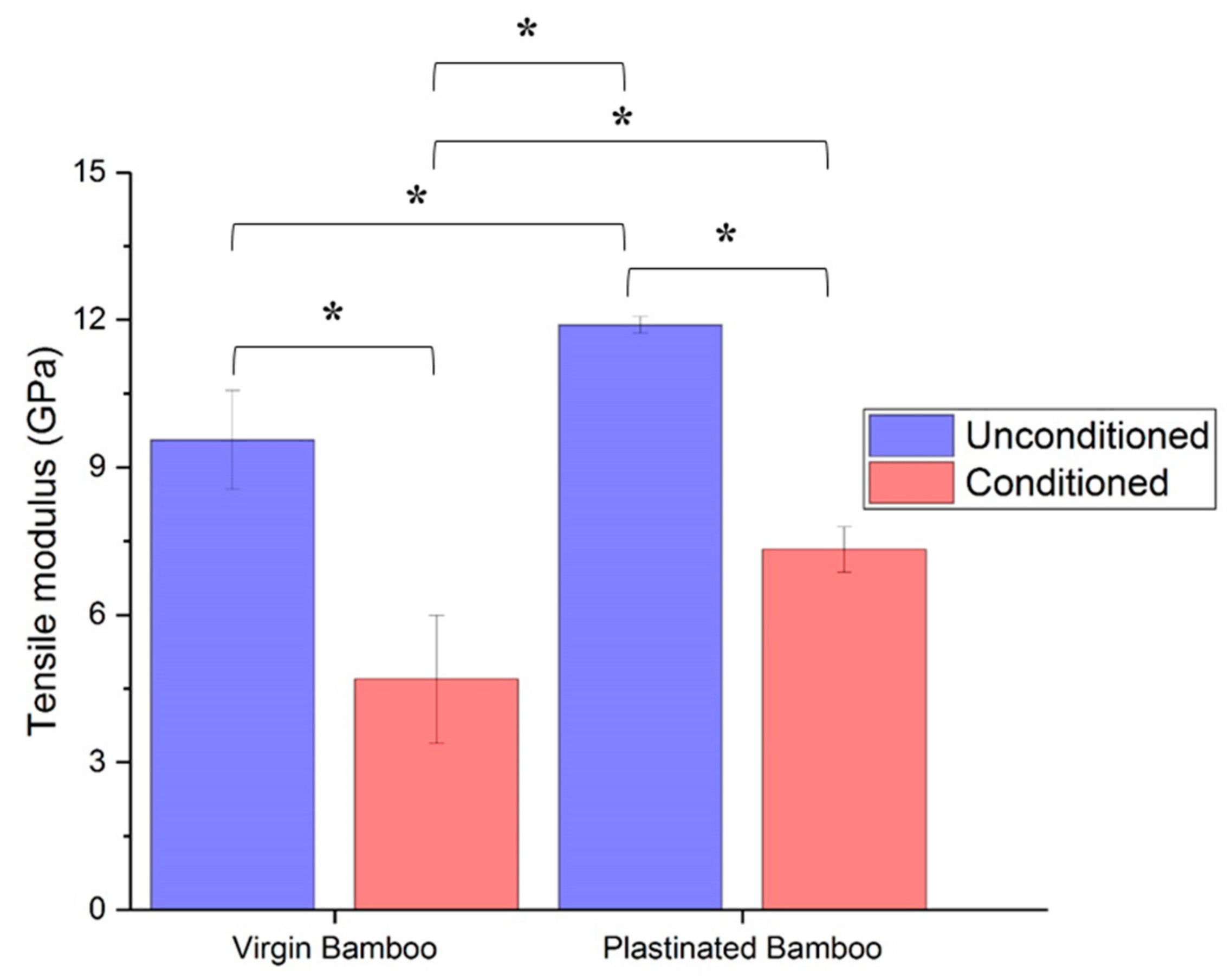 Molecules 25 00474 g008