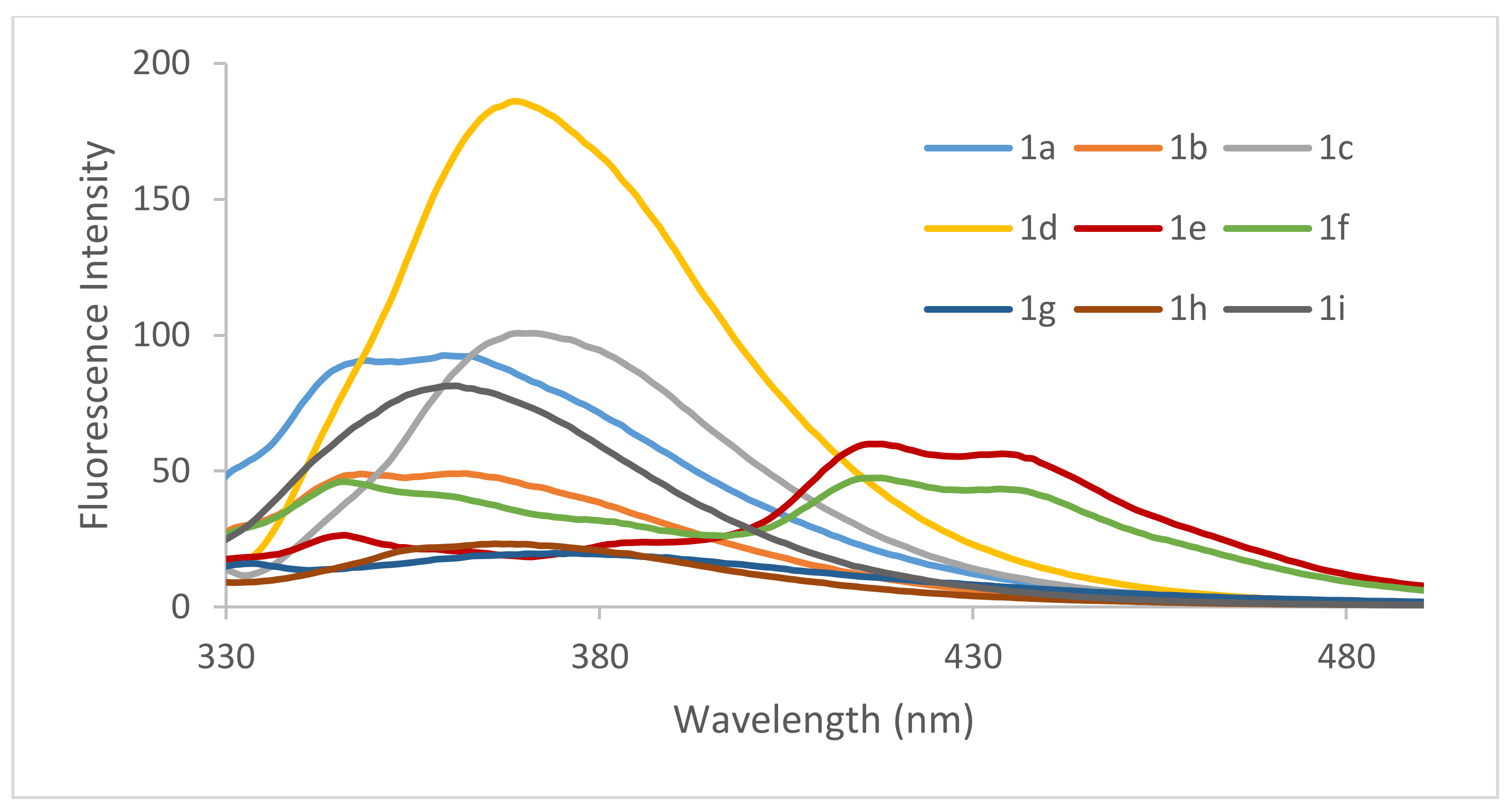 Molecules 25 00480 g005
