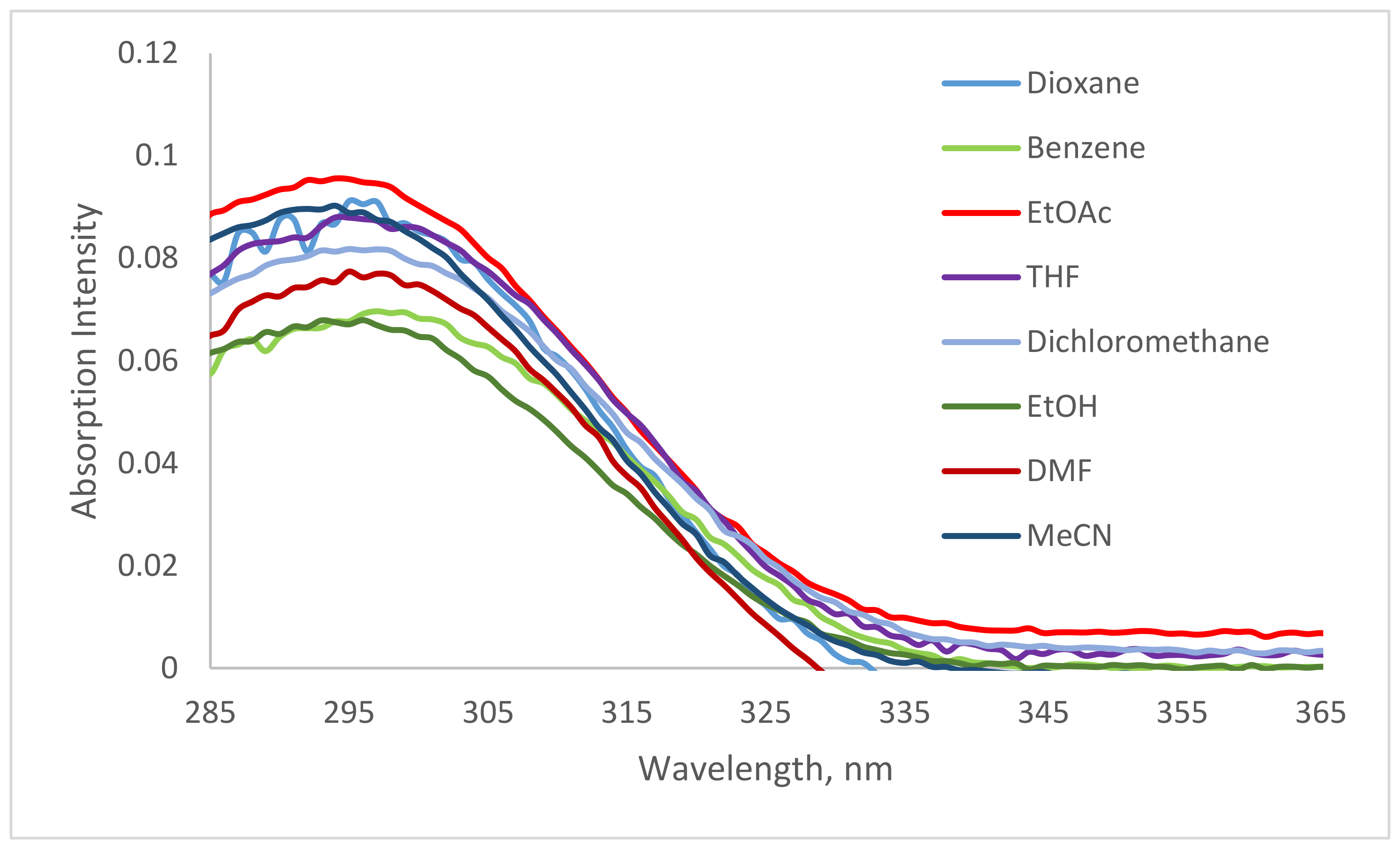 Molecules 25 00480 g008