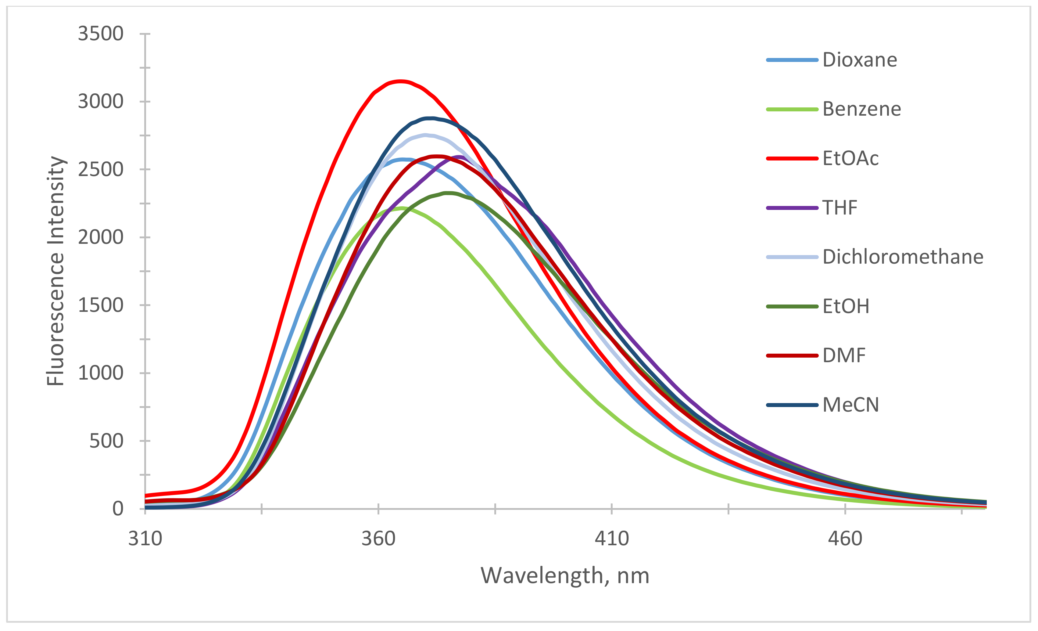 Molecules 25 00480 g009