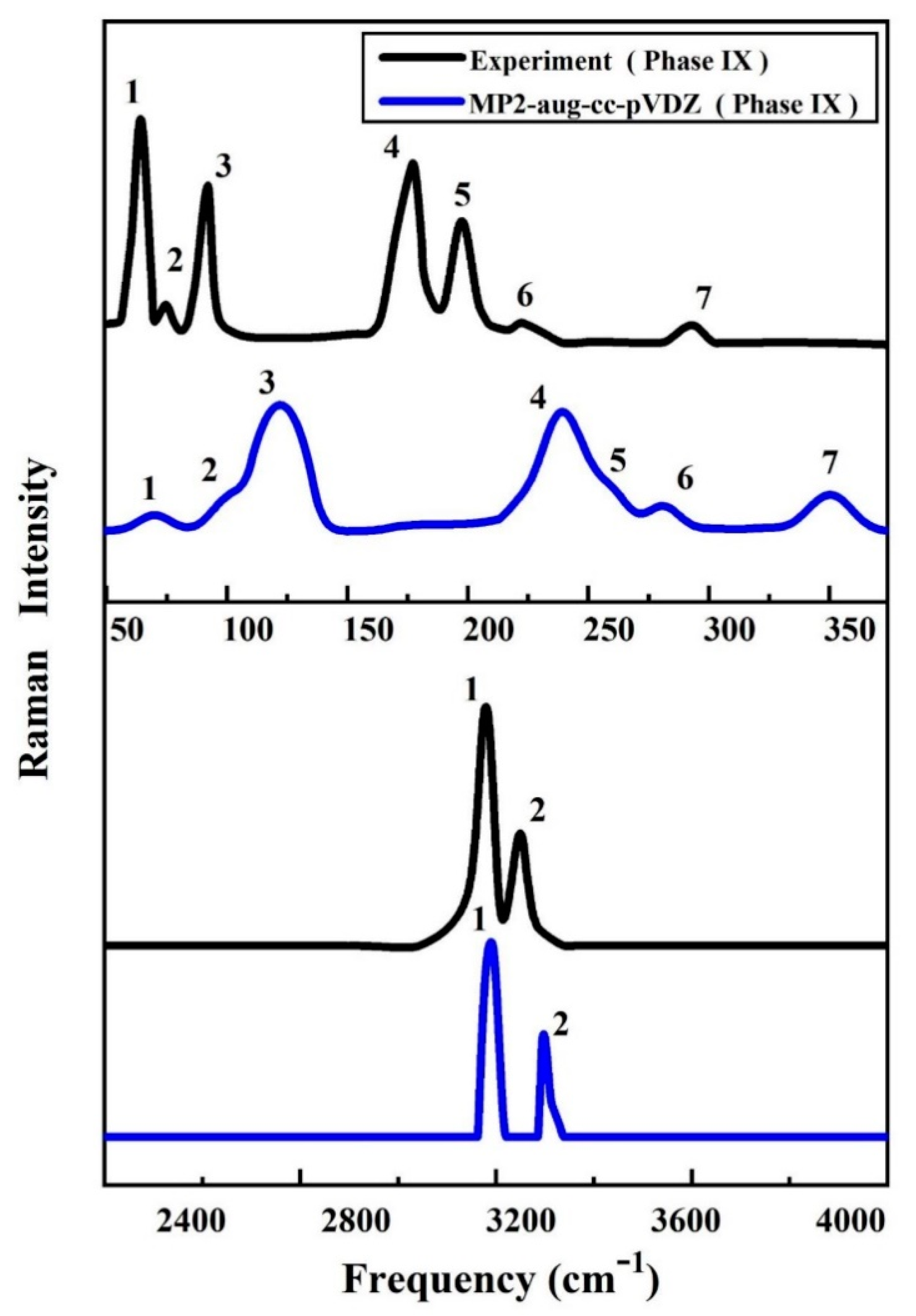 Molecules 25 00486 g002
