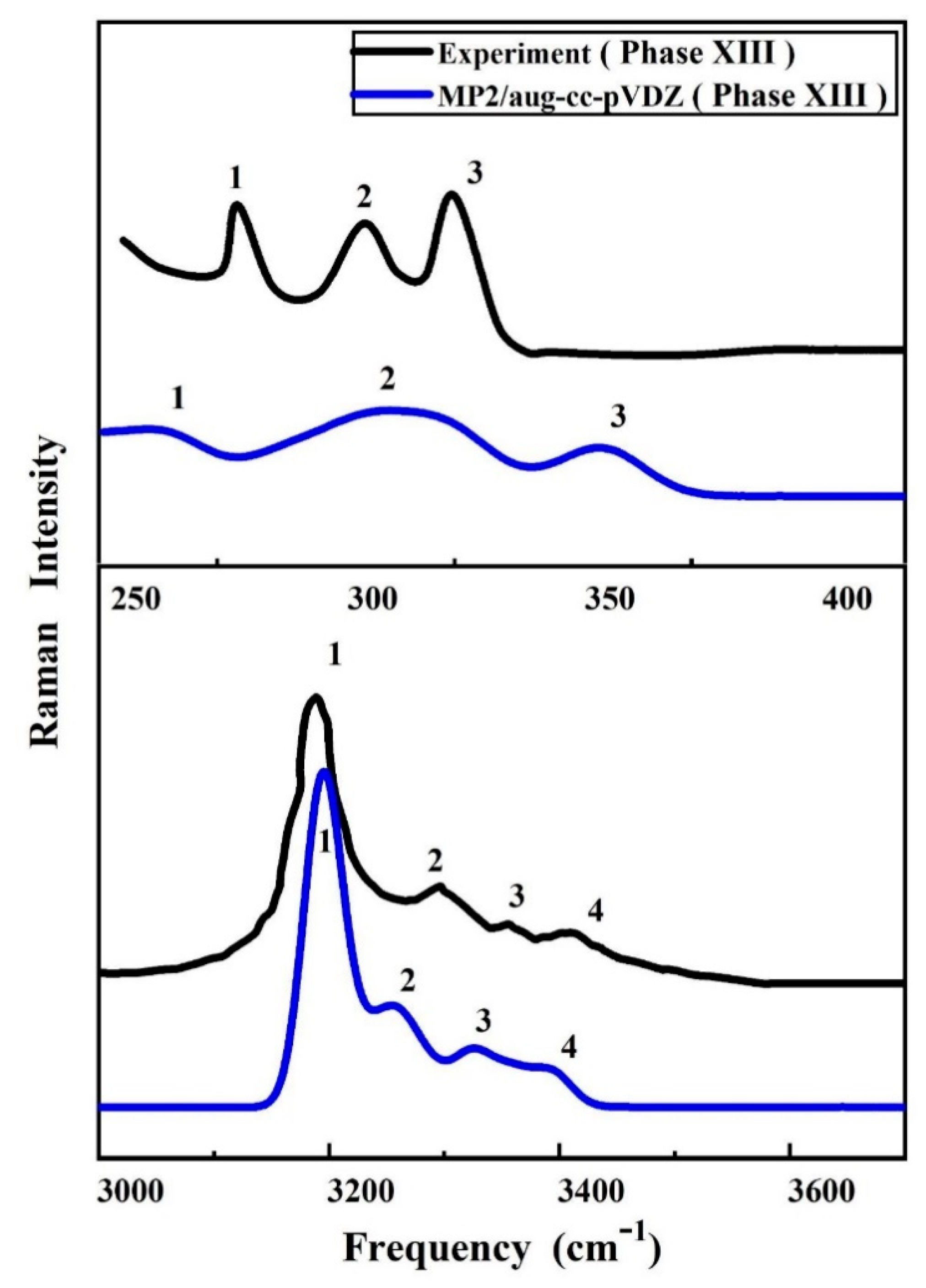 Molecules 25 00486 g003