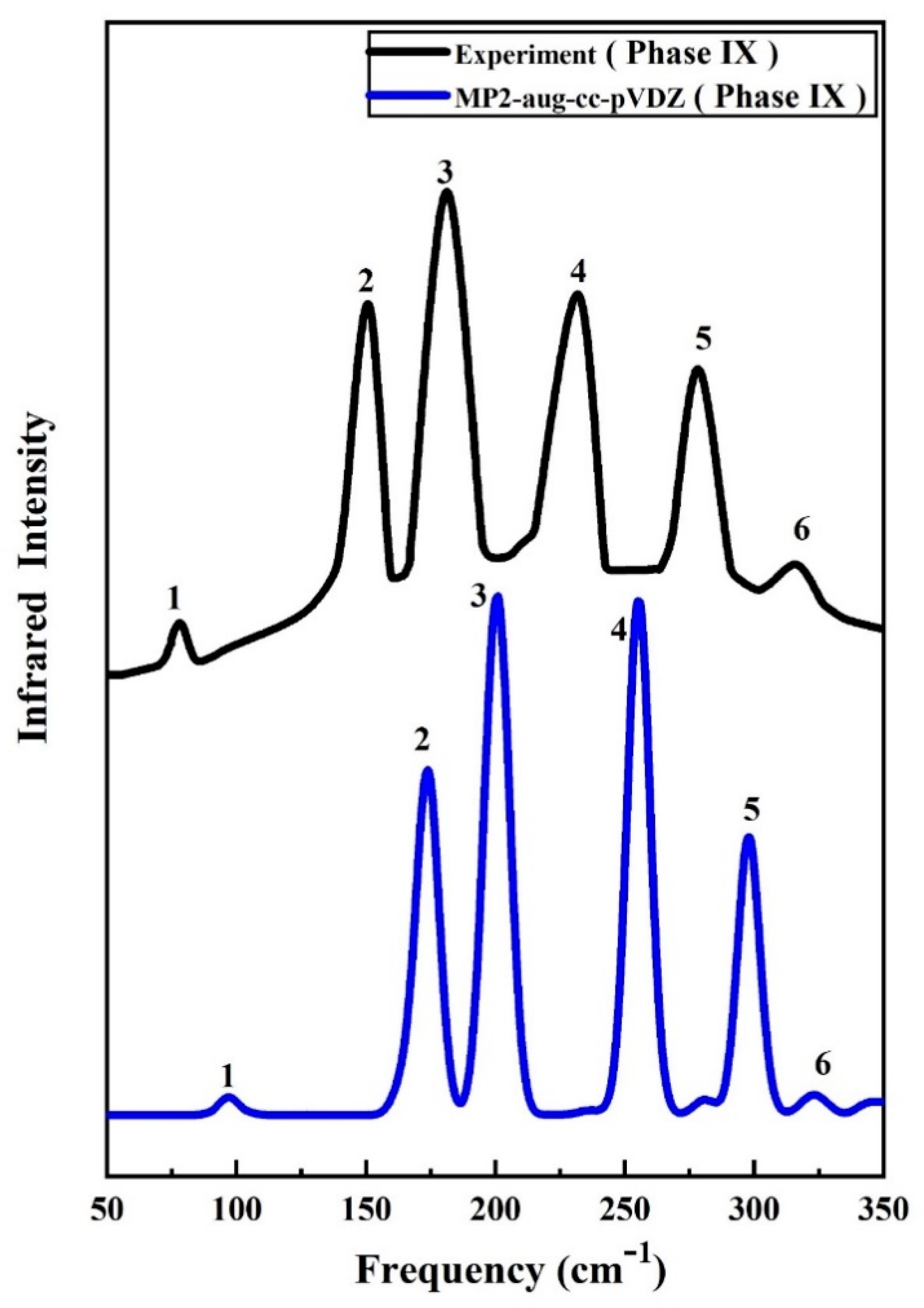 Molecules 25 00486 g004