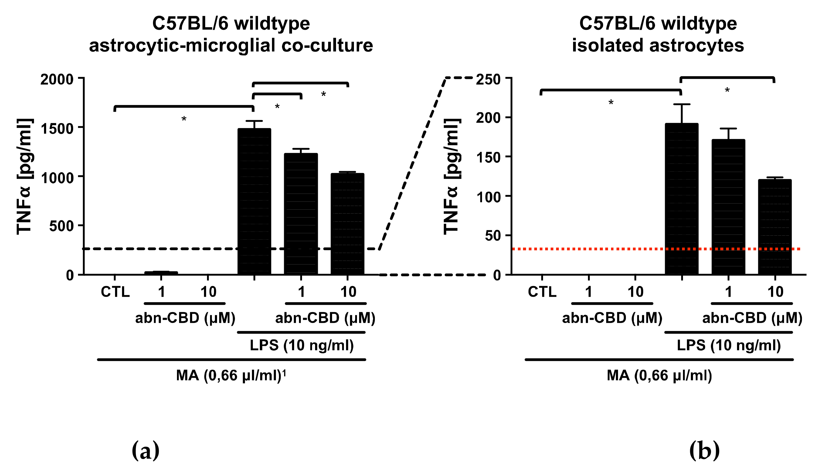Molecules 25 00496 g002a Molecules 25 00496 g002a