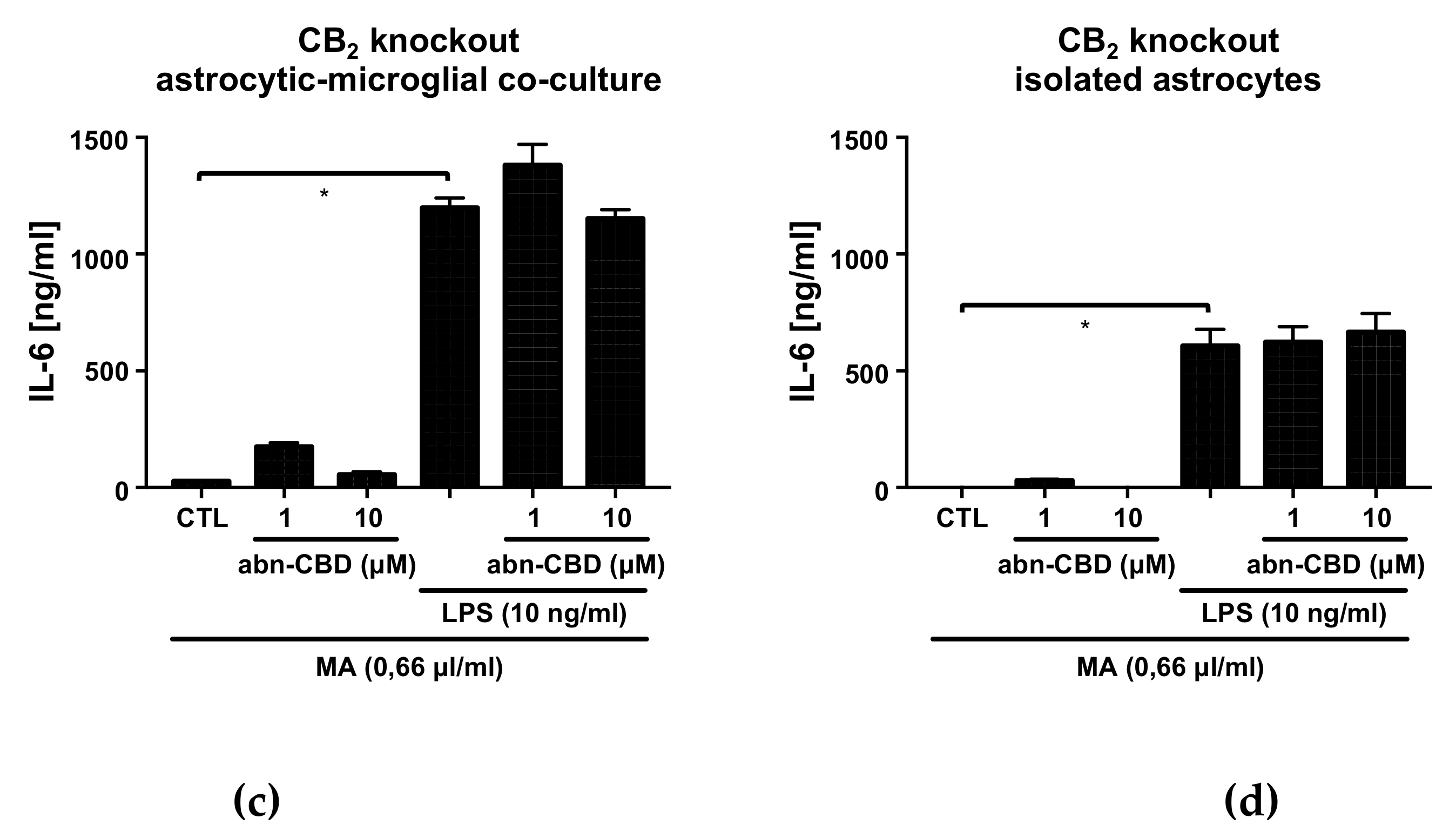 Molecules 25 00496 g003b Molecules 25 00496 g003b