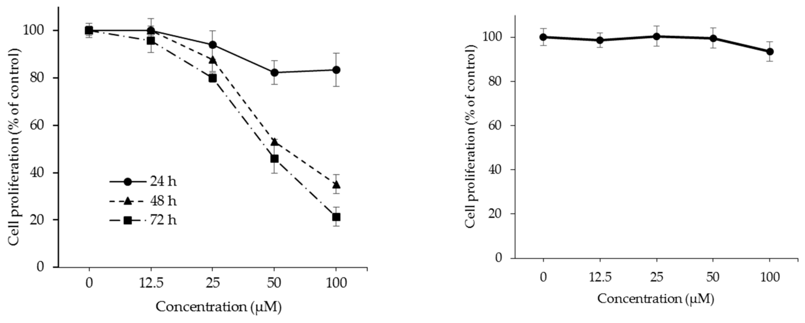 Molecules 25 00501 g002
