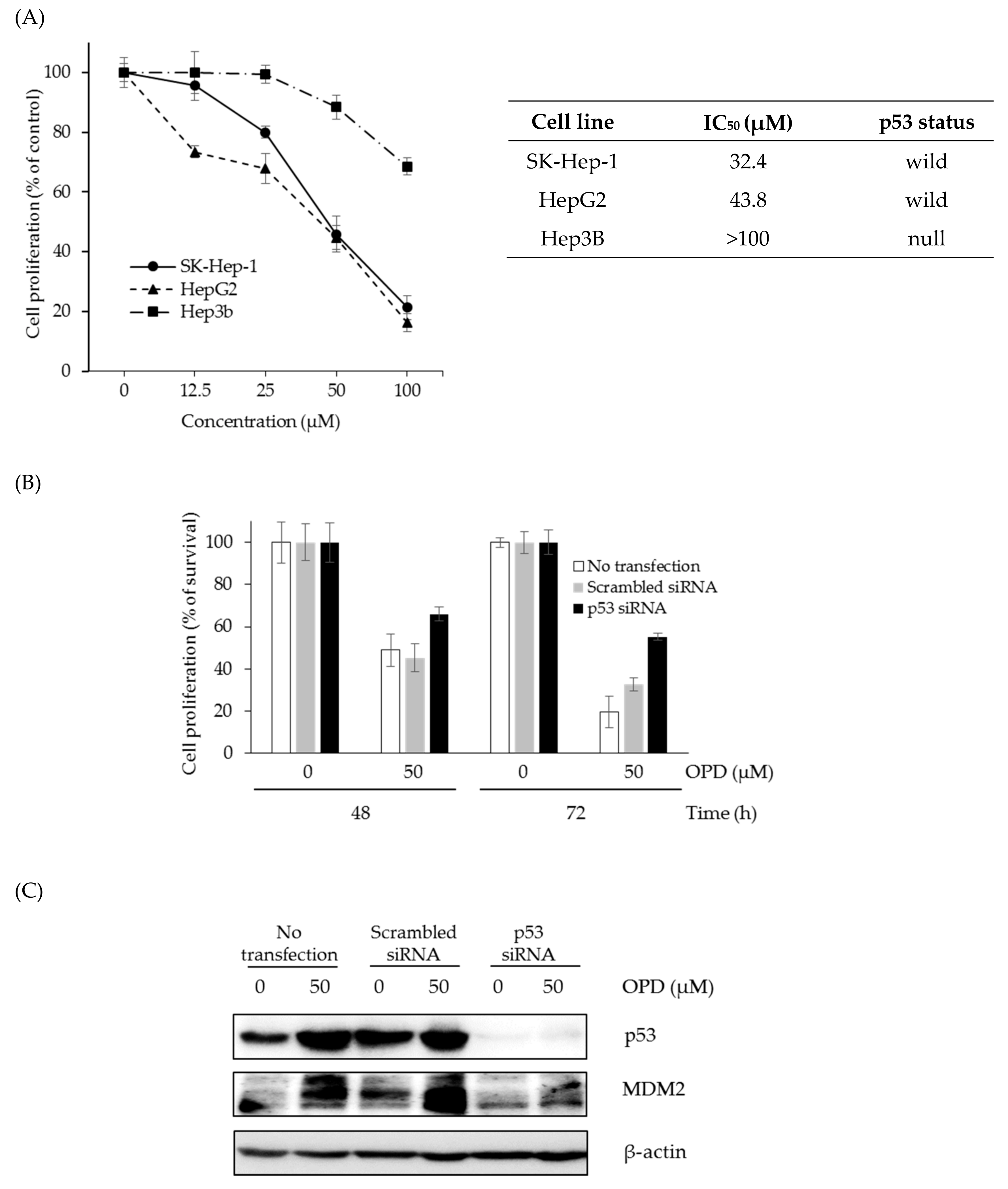 Molecules 25 00501 g005