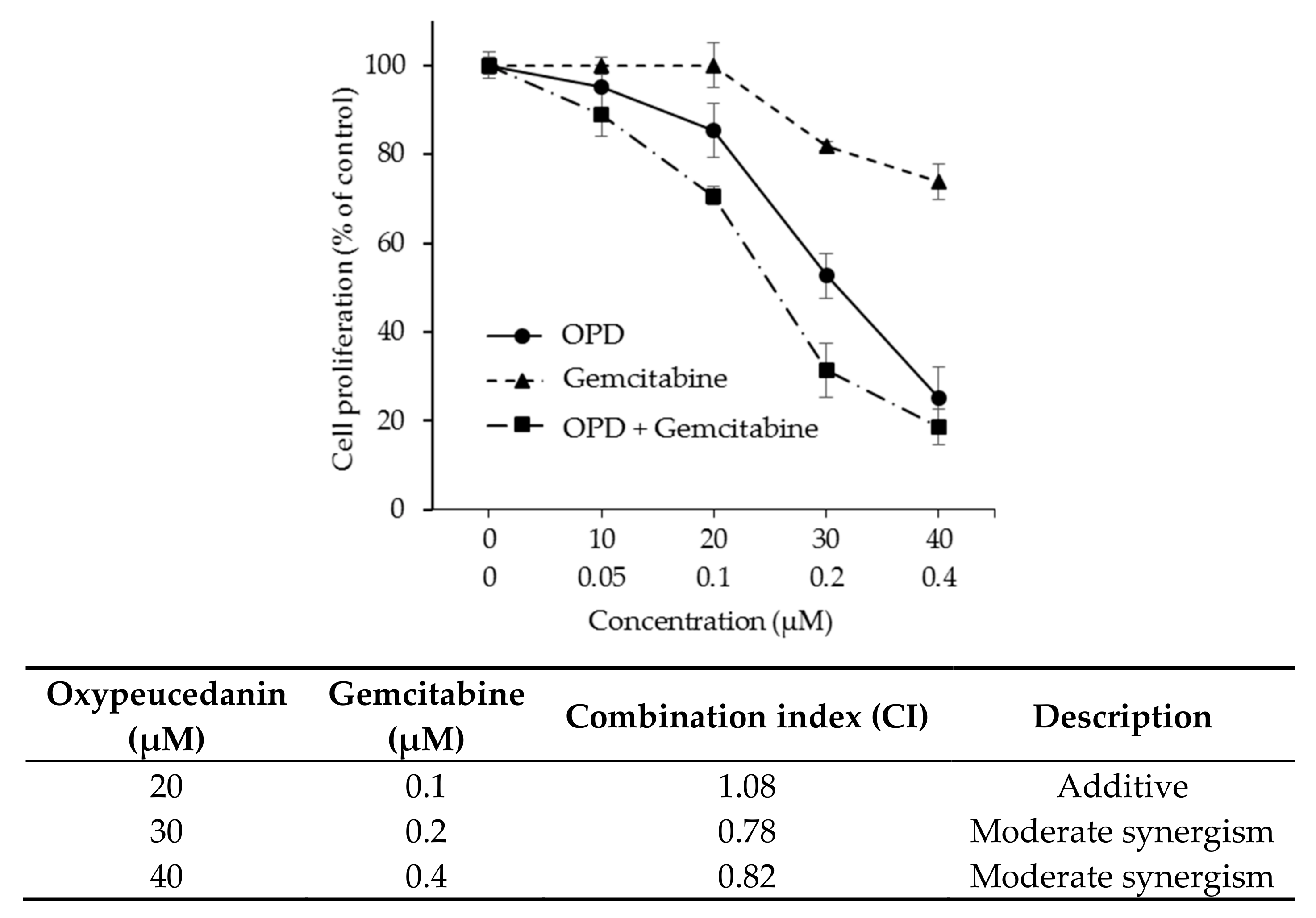 Molecules 25 00501 g006