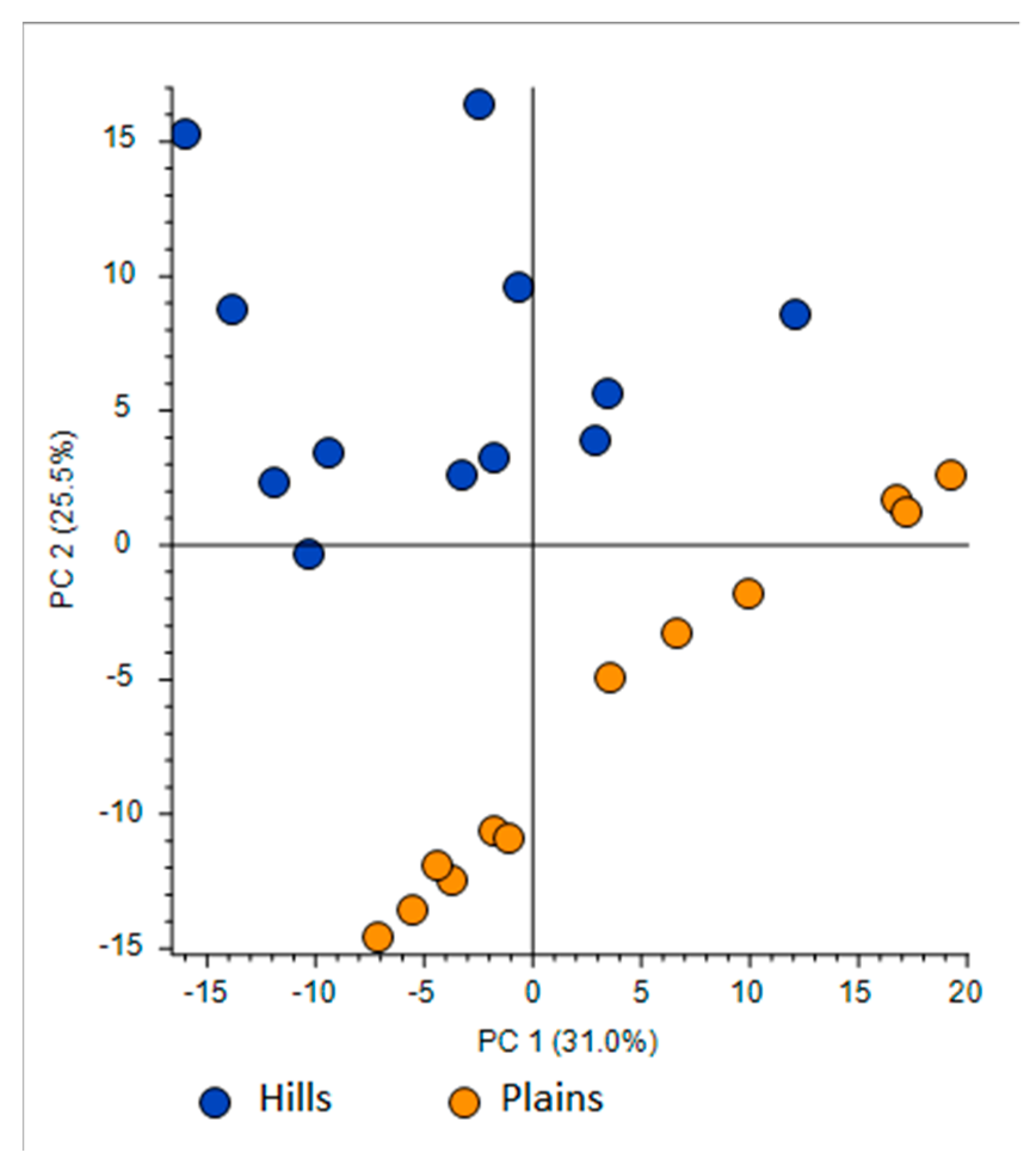Molecules 25 00504 g006