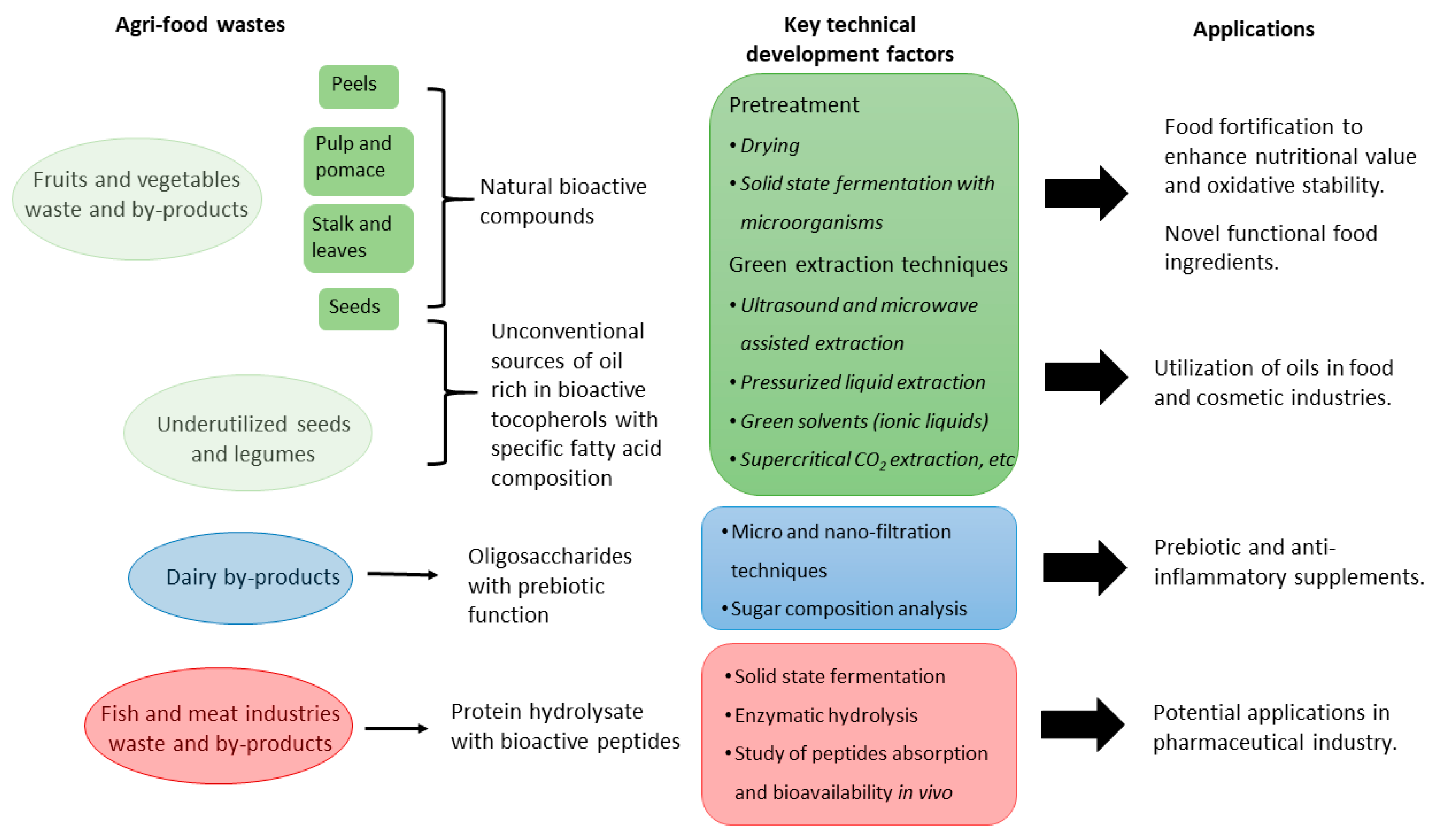 Molecules 25 00510 g003
