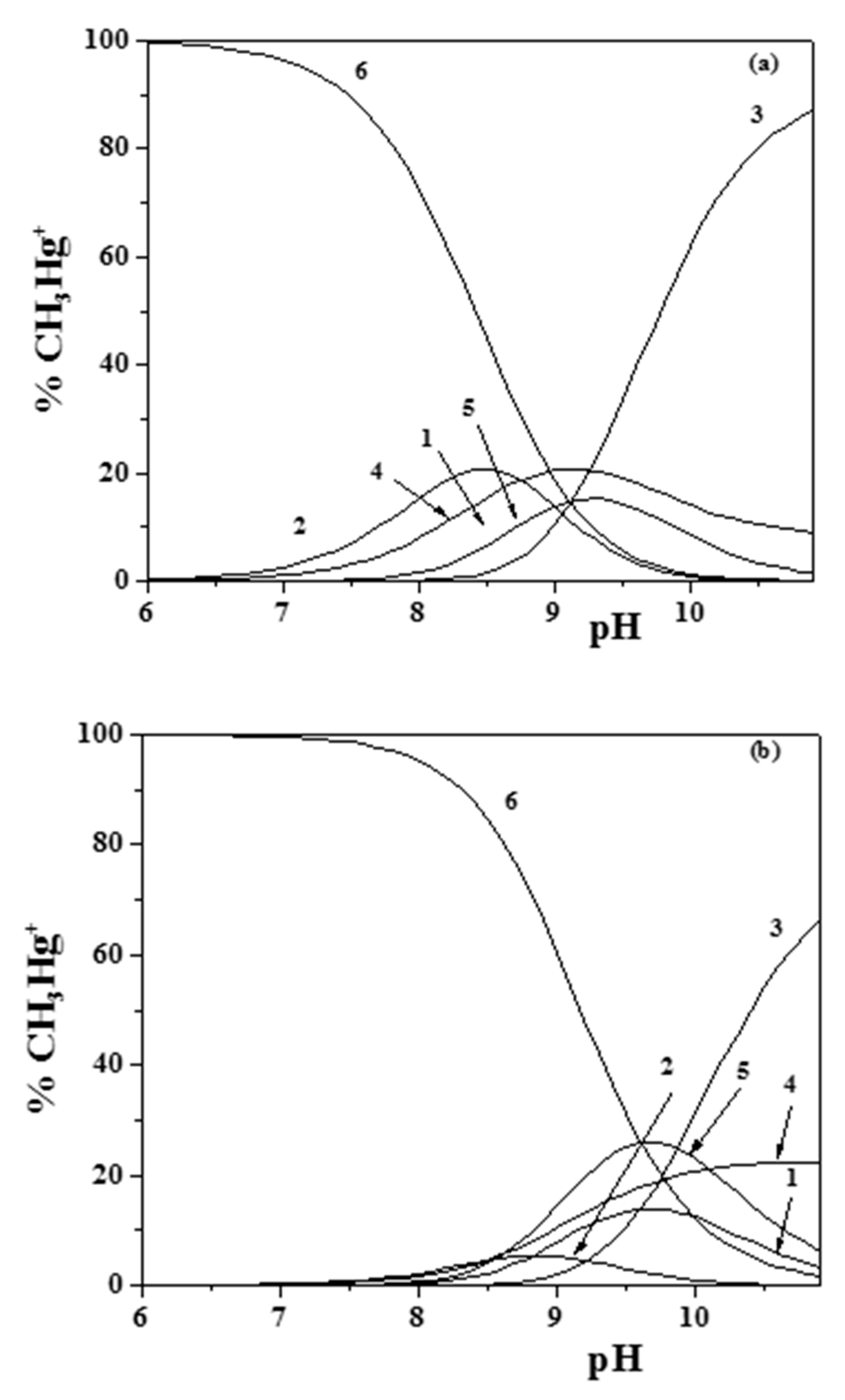 Molecules 25 00511 g001 Molecules 25 00511 g001