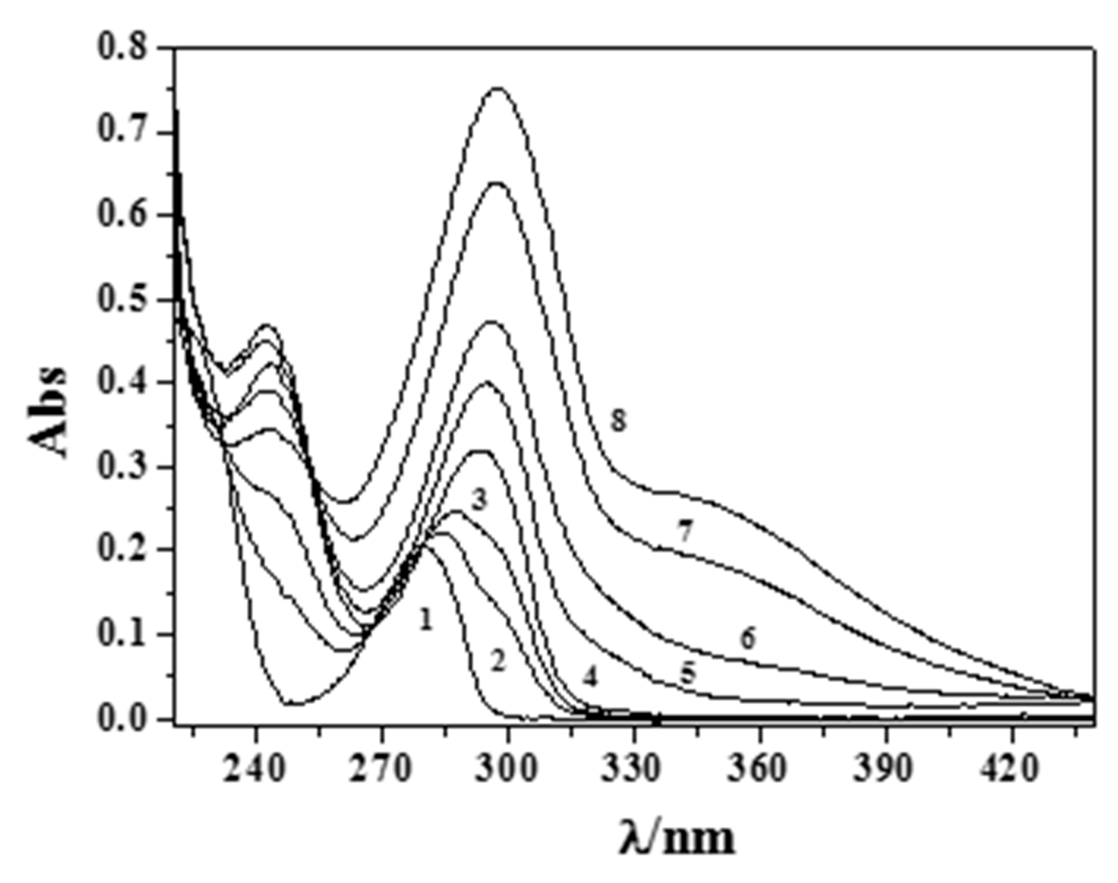 Molecules 25 00511 g002 Molecules 25 00511 g002