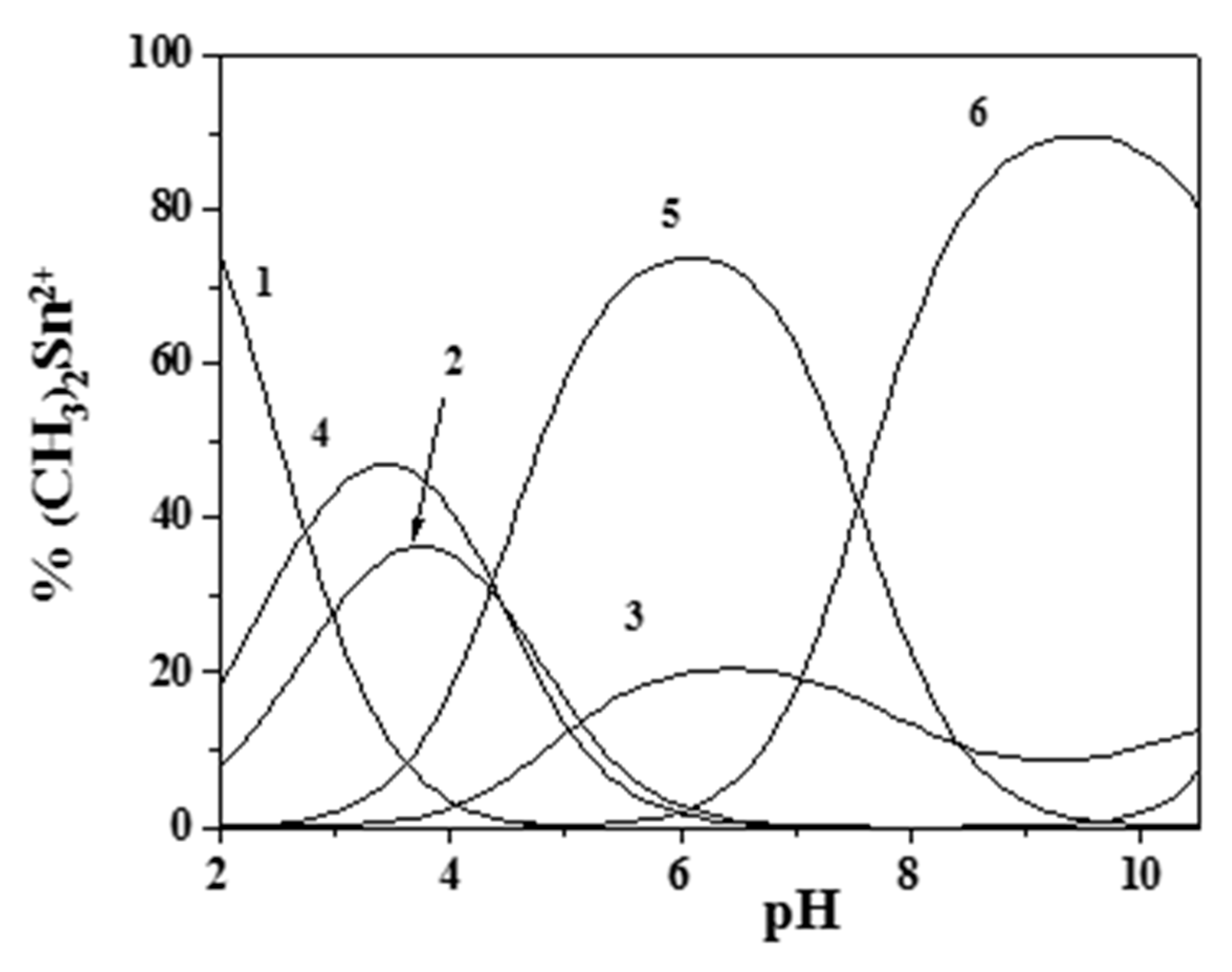 Molecules 25 00511 g005 Molecules 25 00511 g005