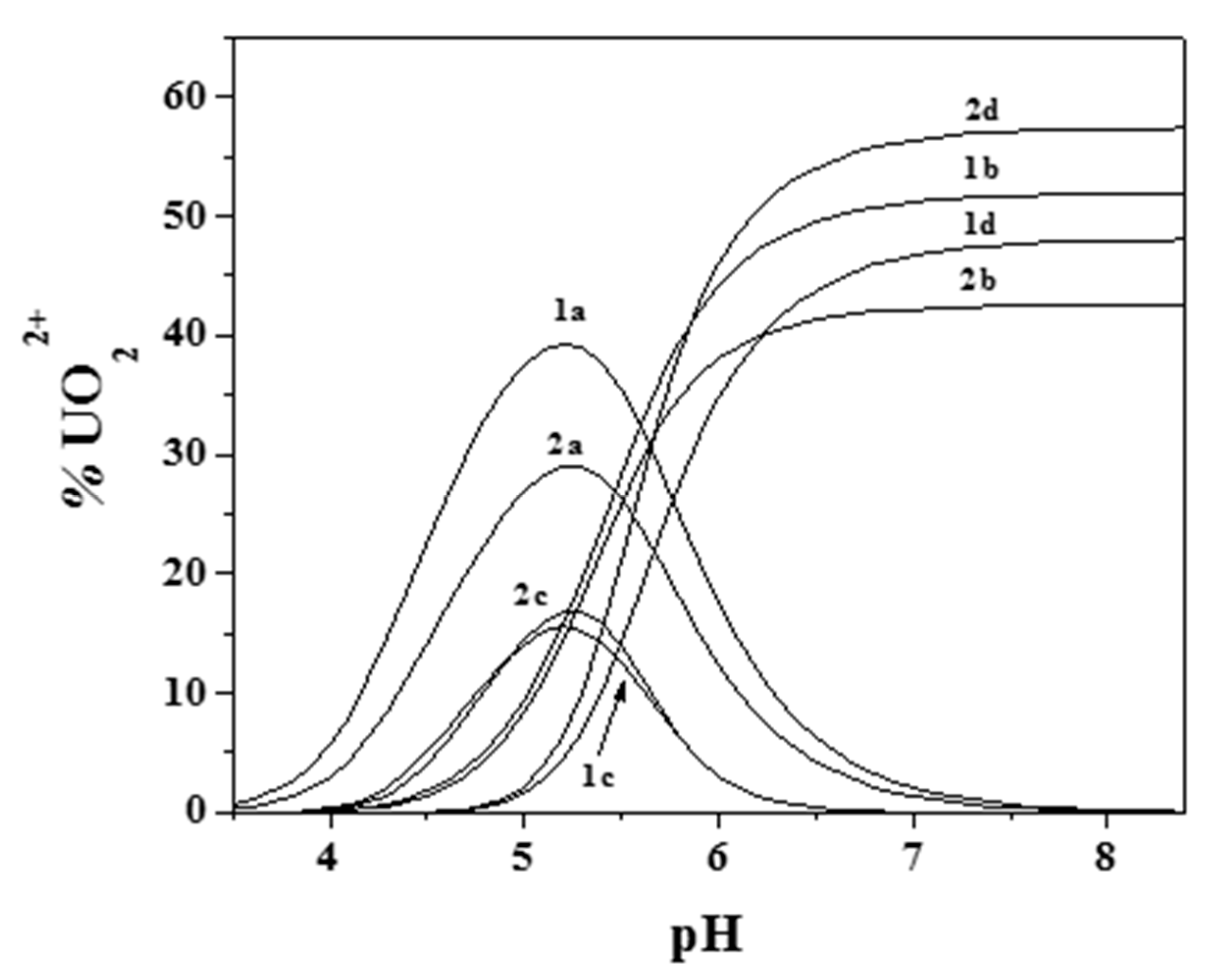 Molecules 25 00511 g006 Molecules 25 00511 g006