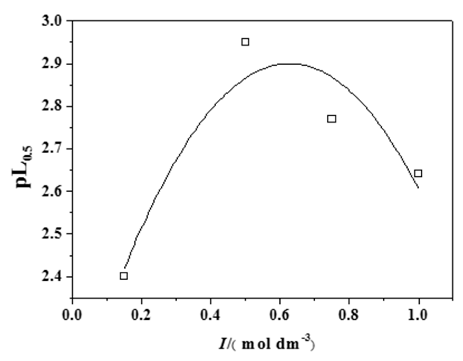 Molecules 25 00511 g009 Molecules 25 00511 g009