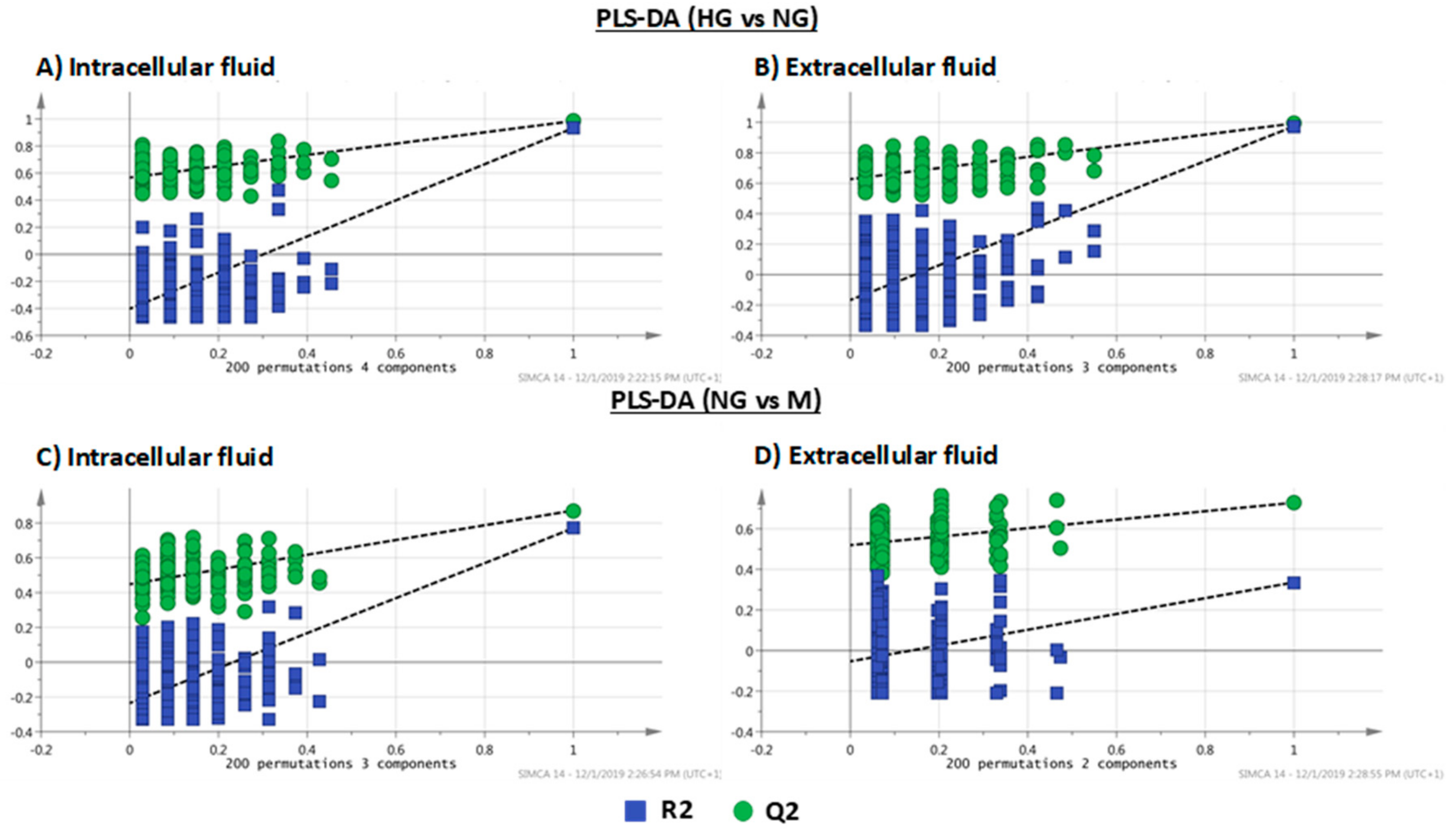 Molecules 25 00512 g002 Molecules 25 00512 g002