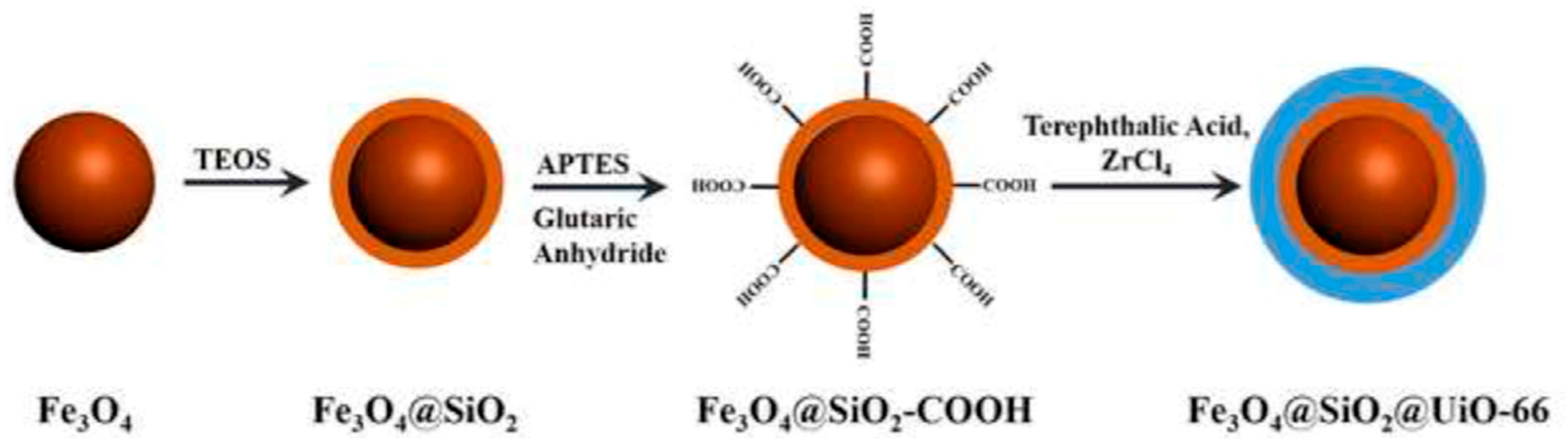 Molecules 25 00513 g008 Molecules 25 00513 g008