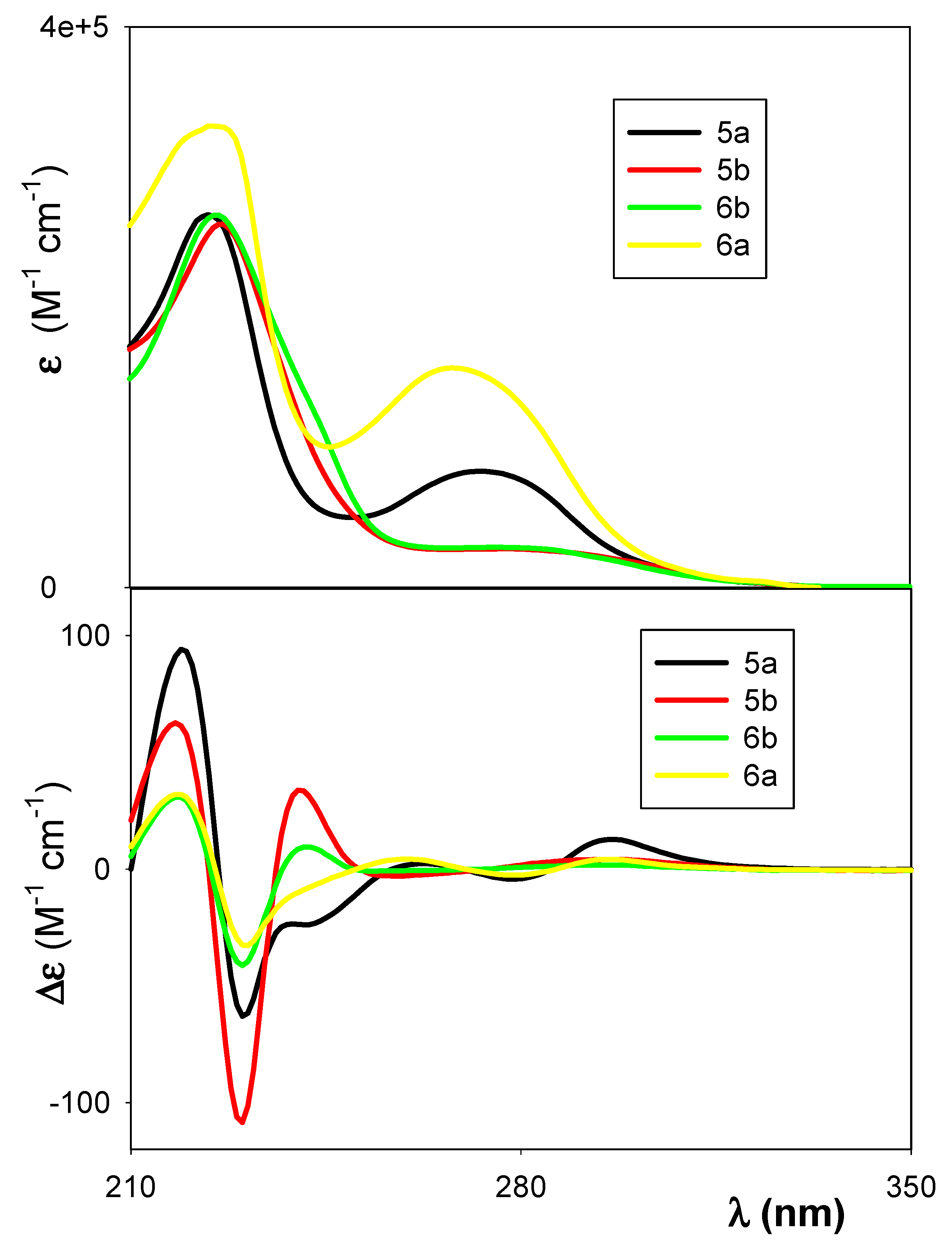 Molecules 25 00514 g002