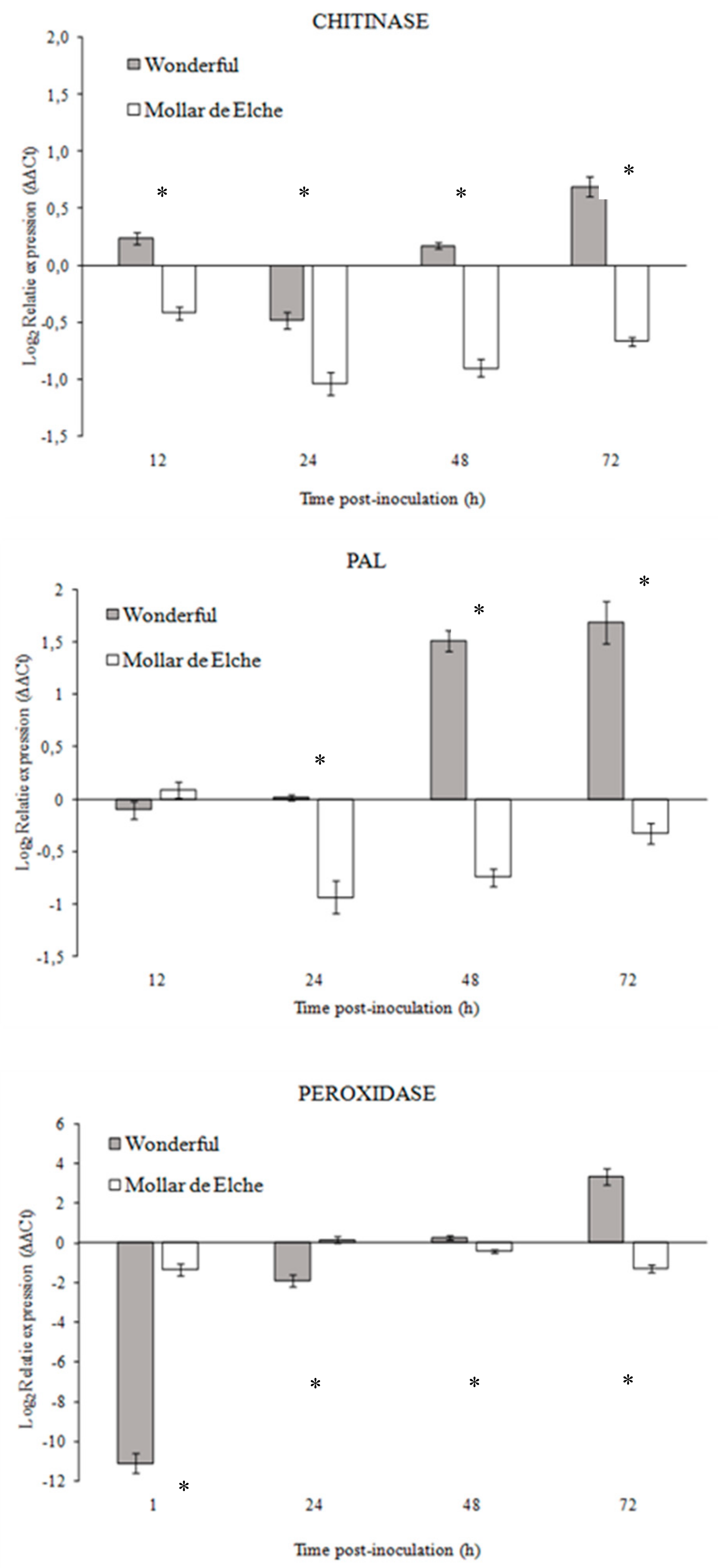 Molecules 25 00515 g002