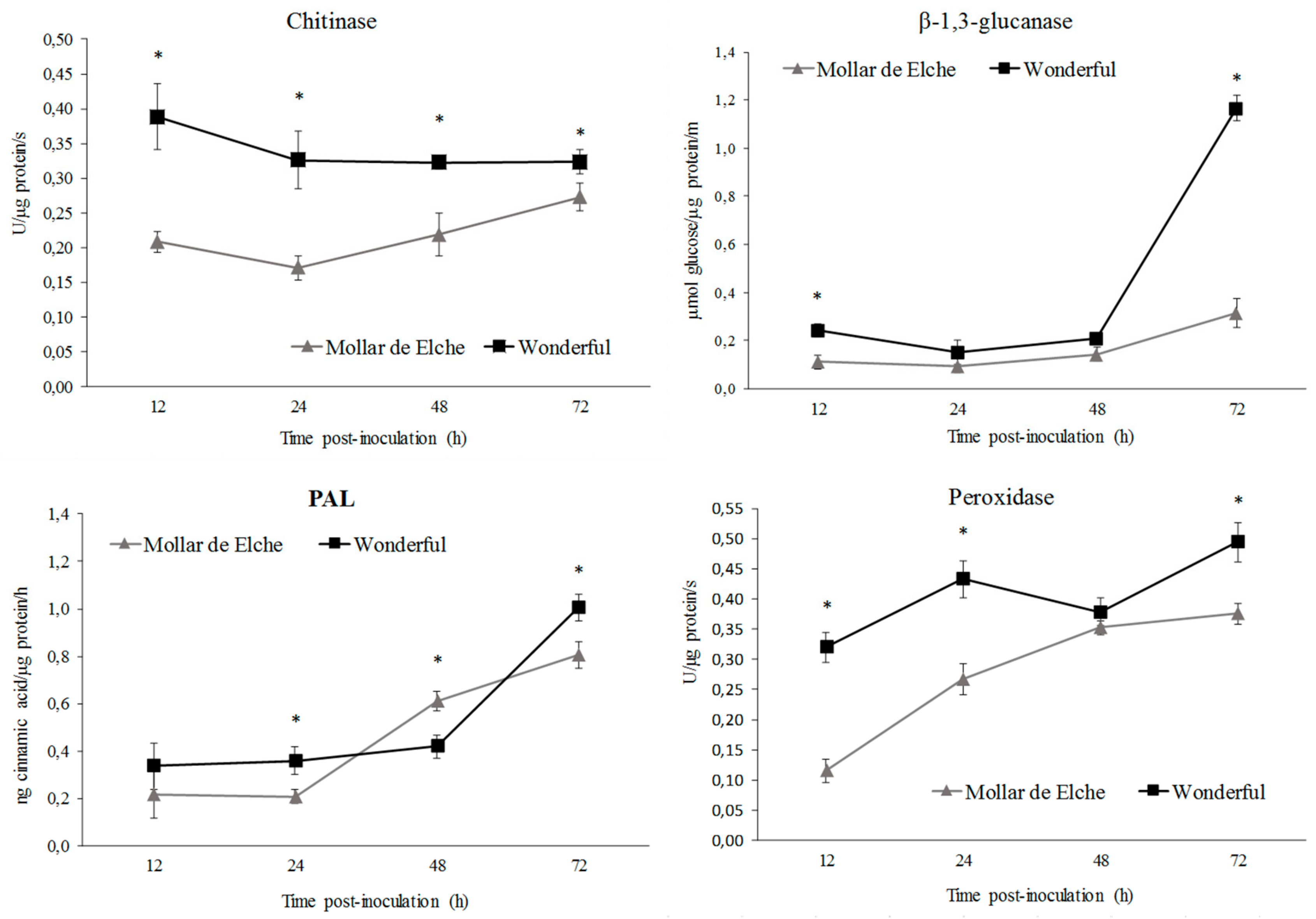 Molecules 25 00515 g003
