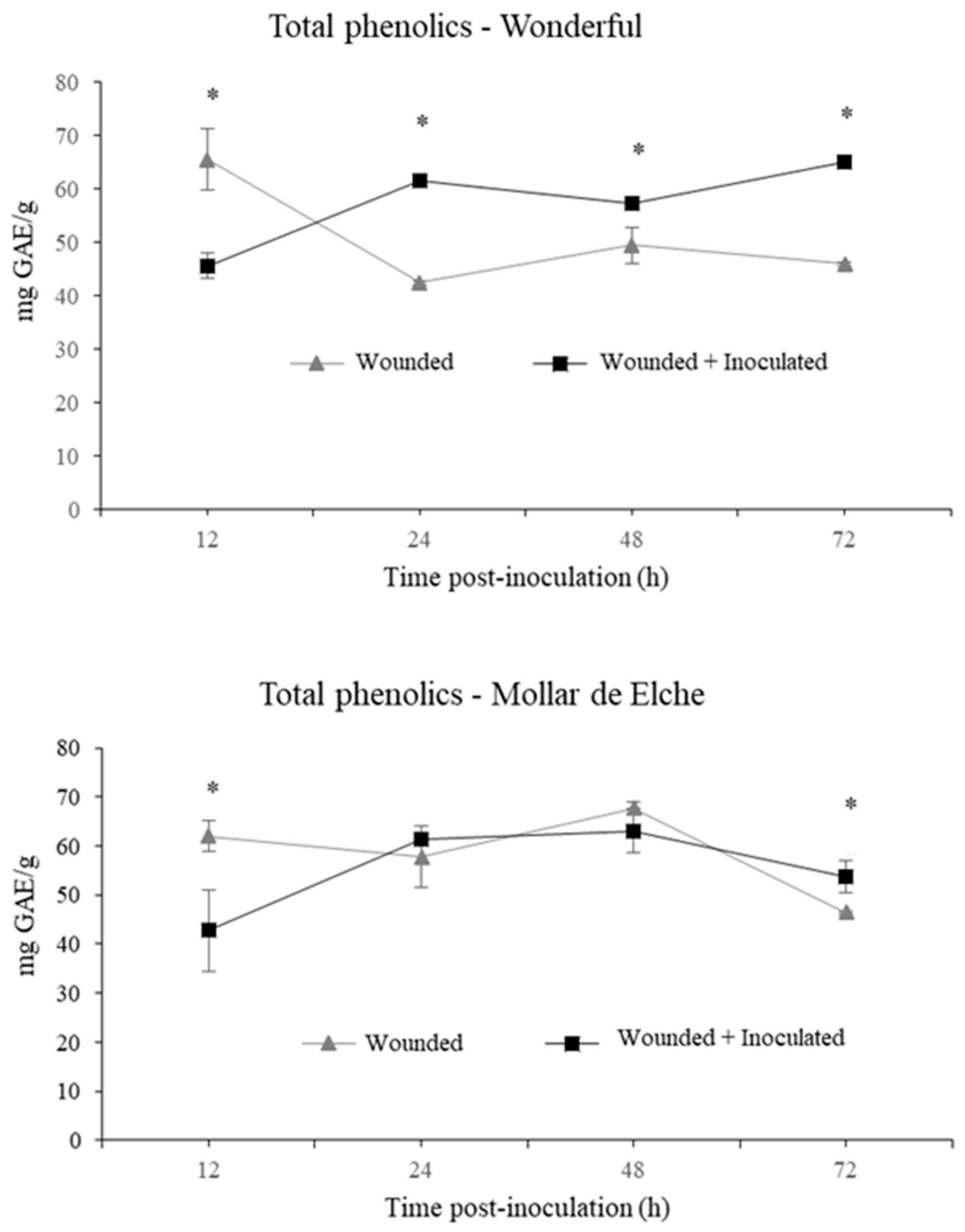Molecules 25 00515 g004
