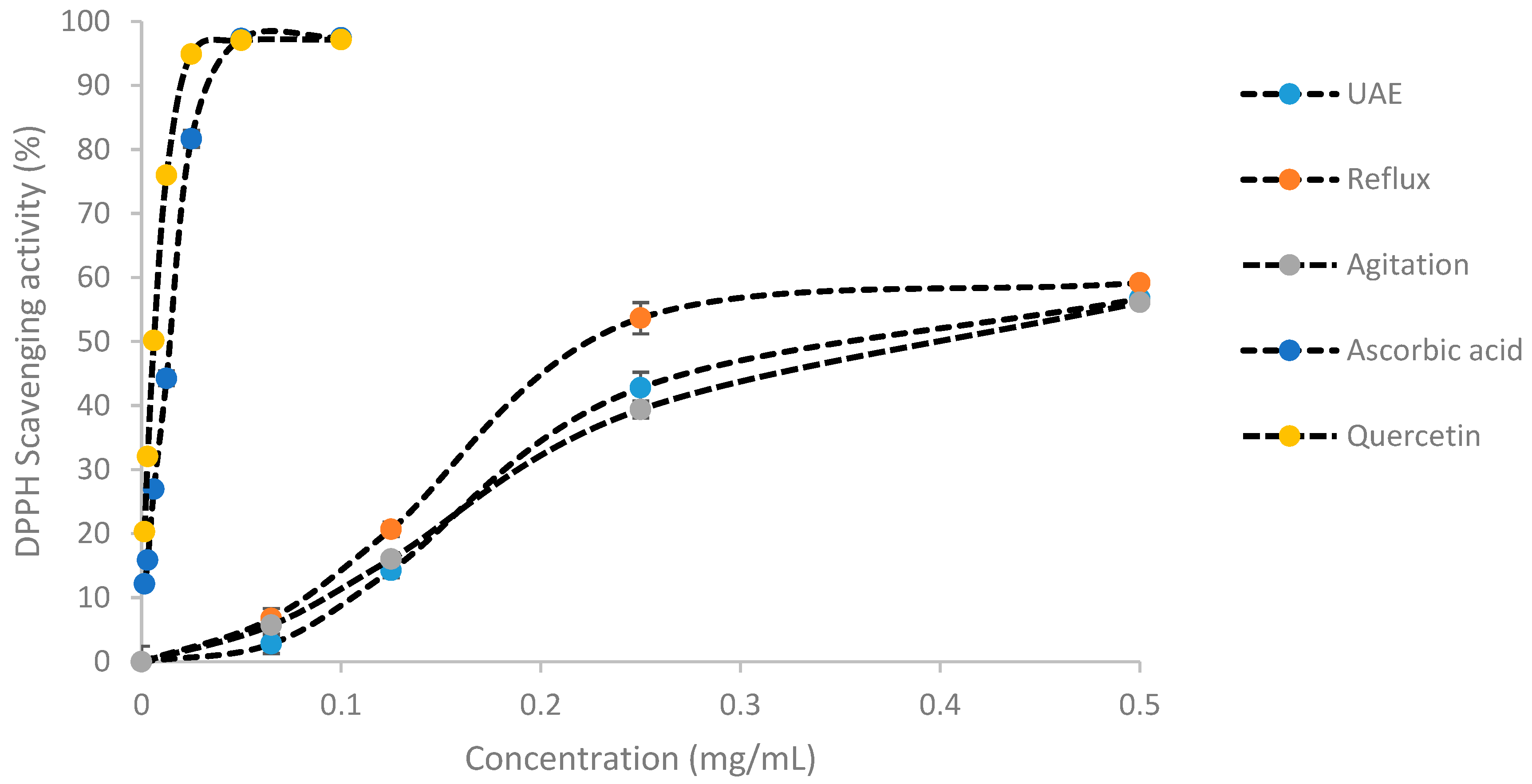 Molecules 25 00517 g001 Molecules 25 00517 g001