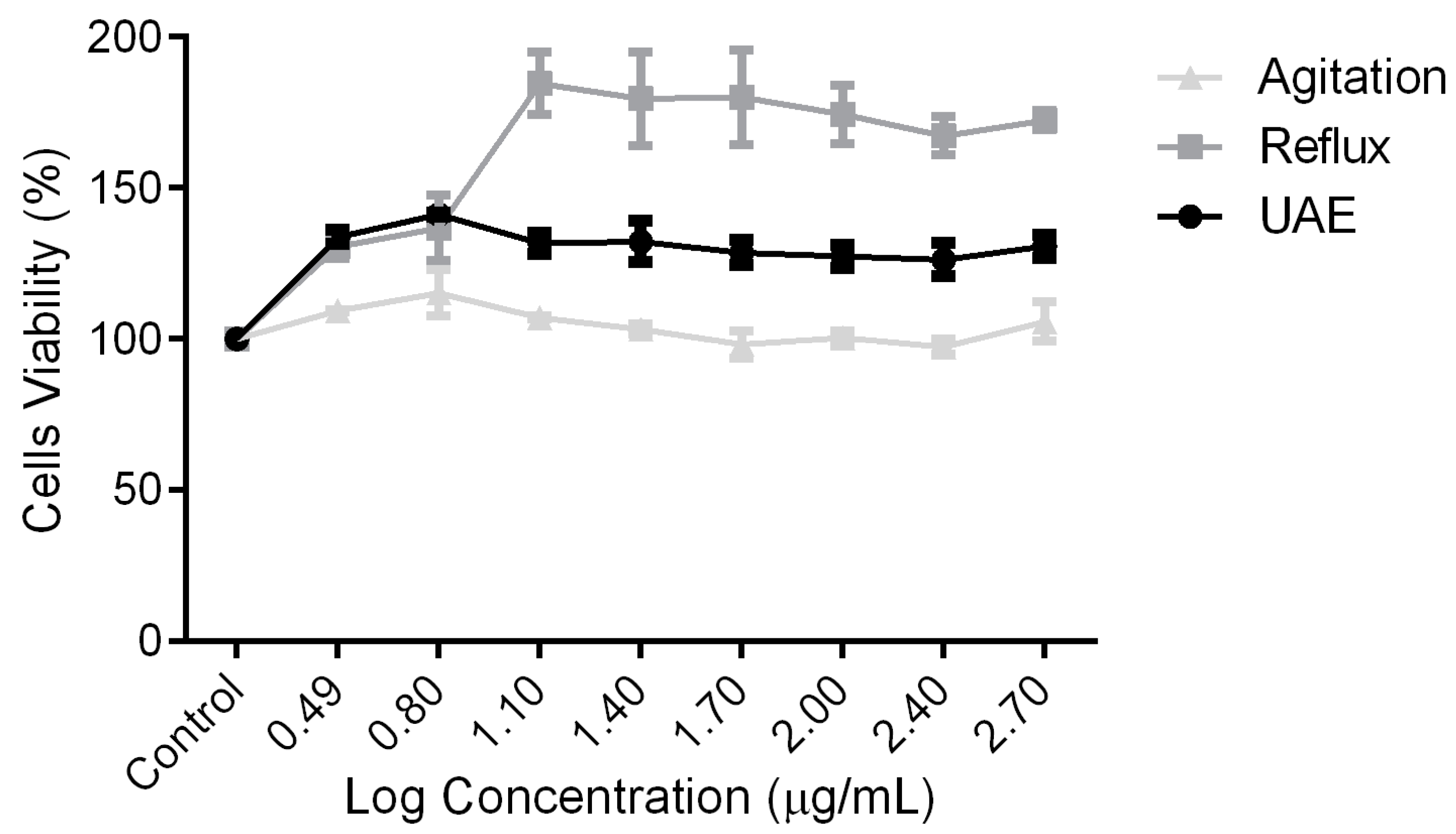 Molecules 25 00517 g002 Molecules 25 00517 g002