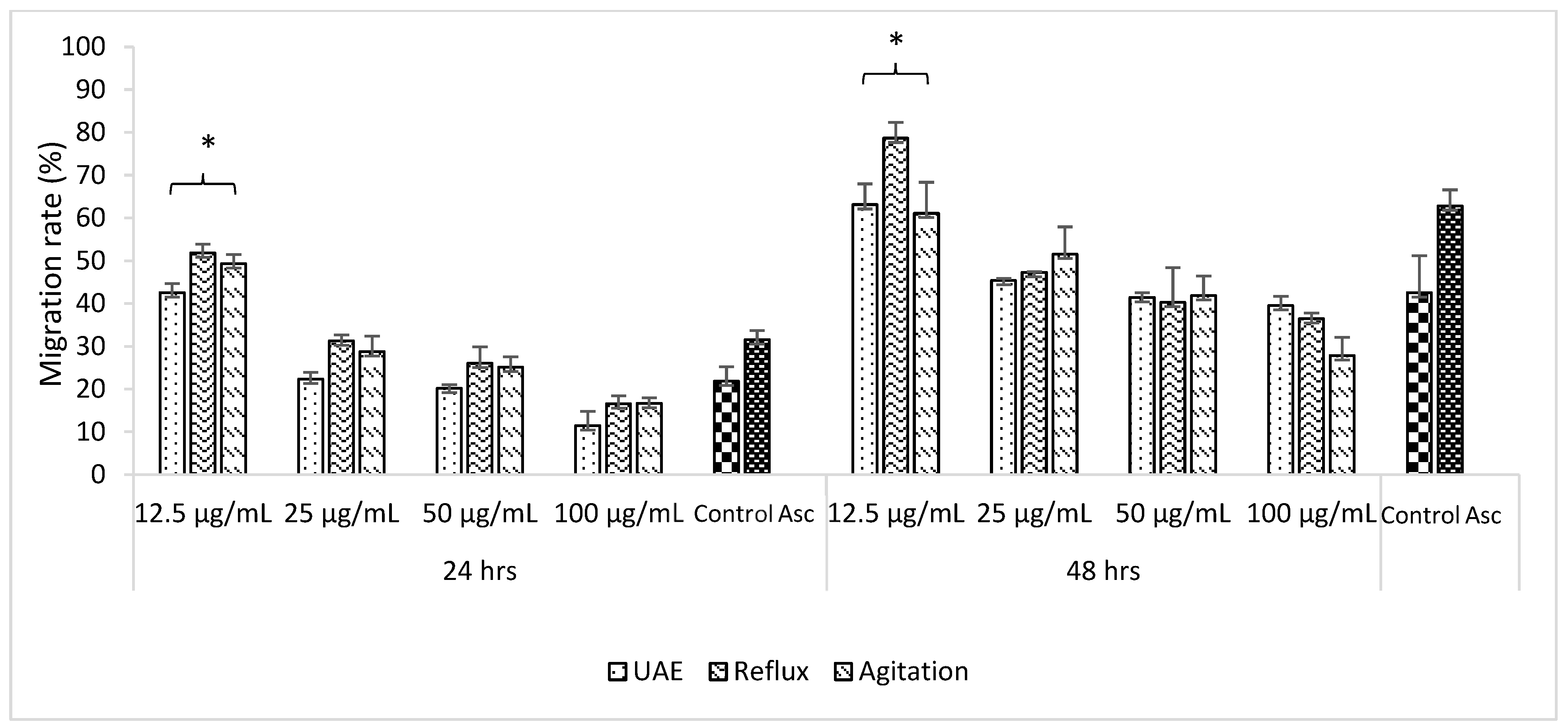 Molecules 25 00517 g003 Molecules 25 00517 g003