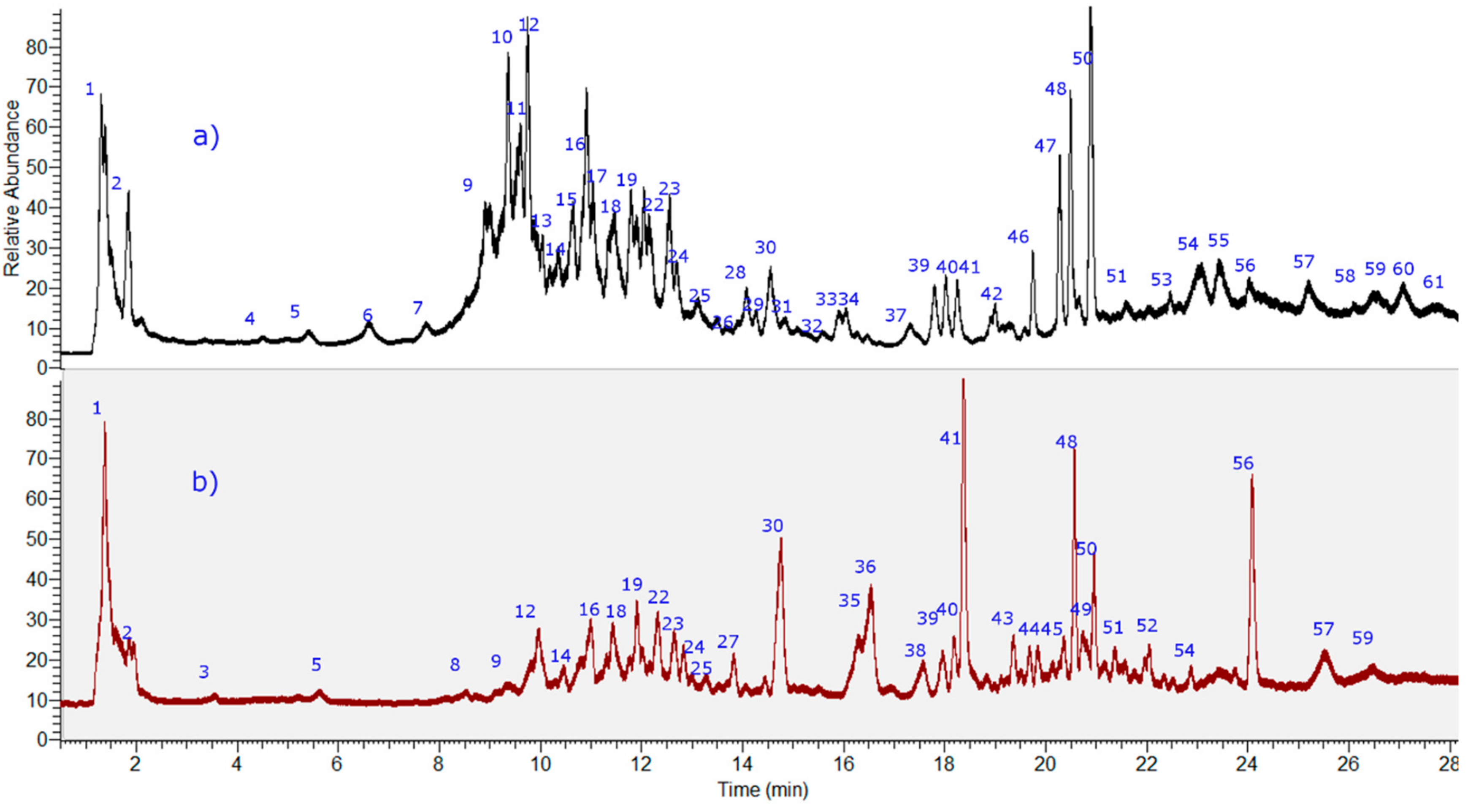 Molecules 25 00520 g002 Molecules 25 00520 g002