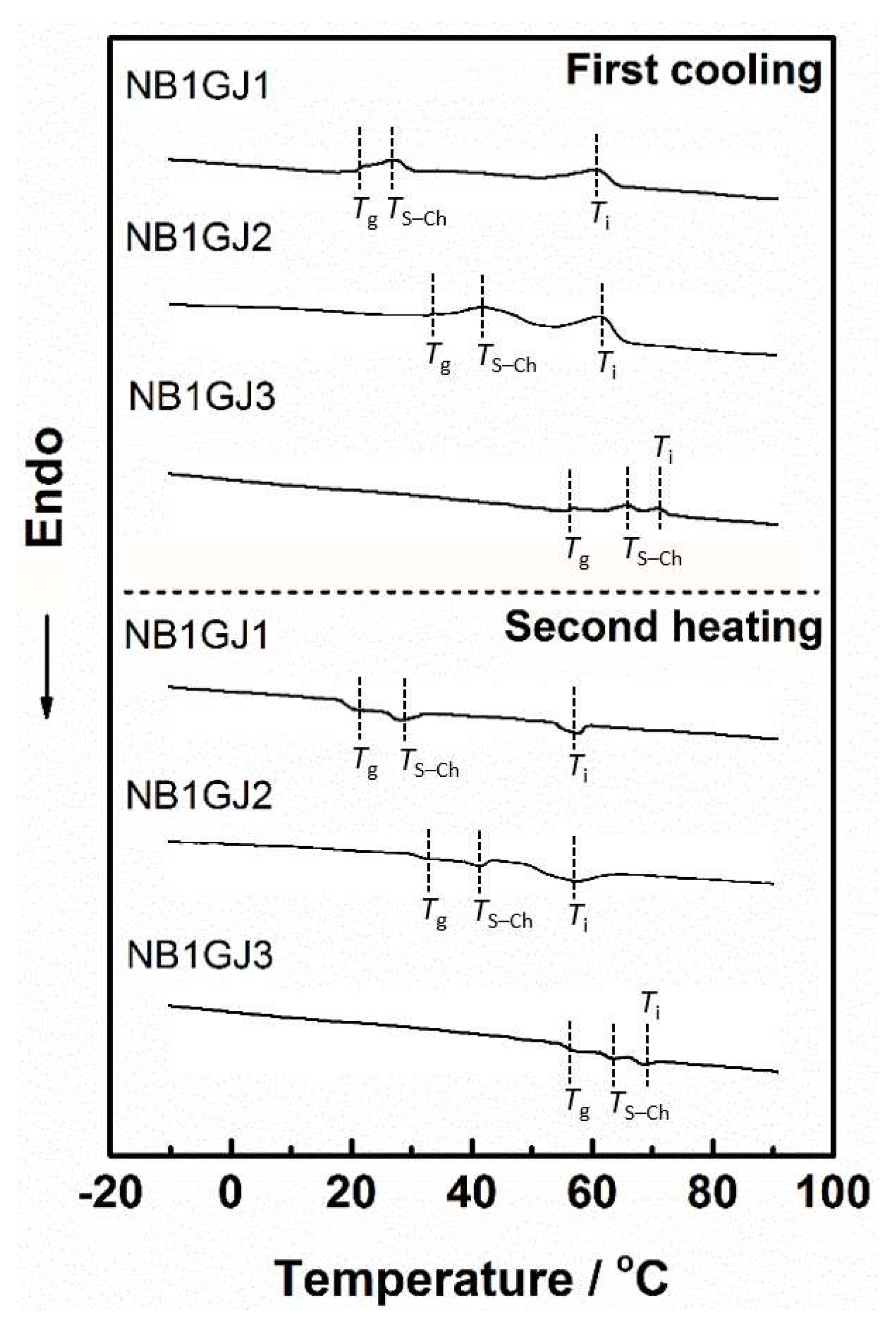 Molecules 25 00521 g001