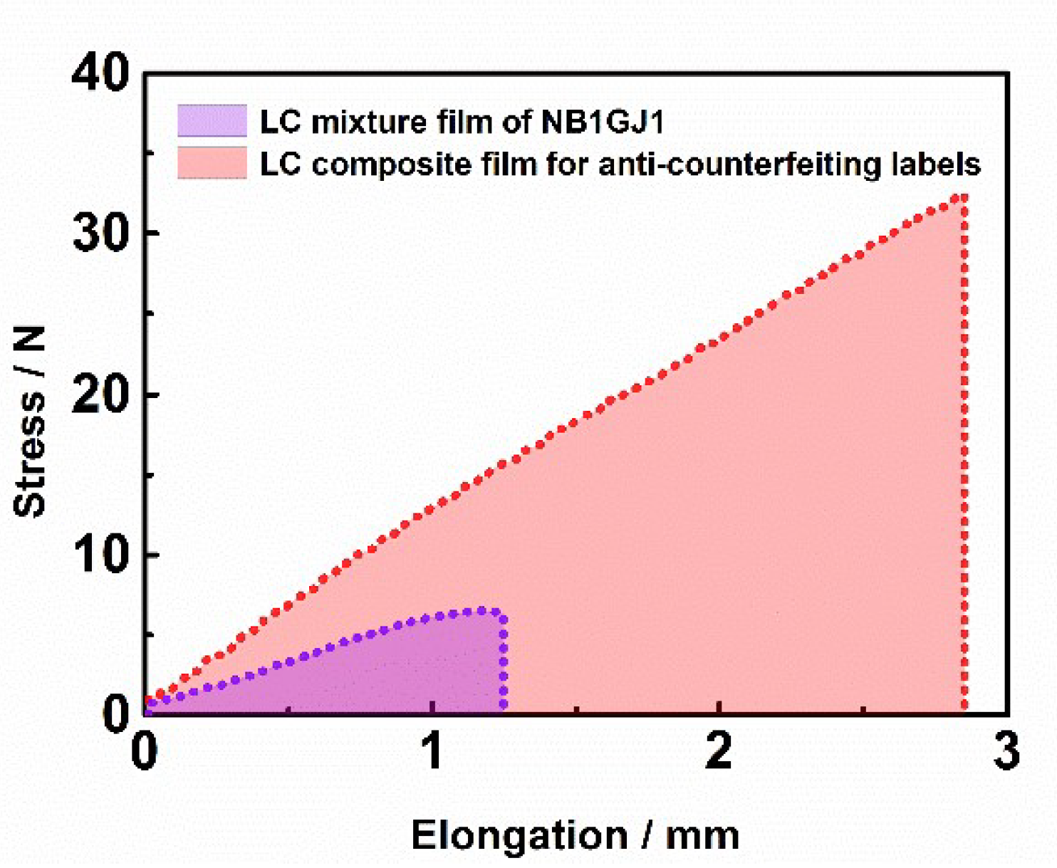Molecules 25 00521 g006