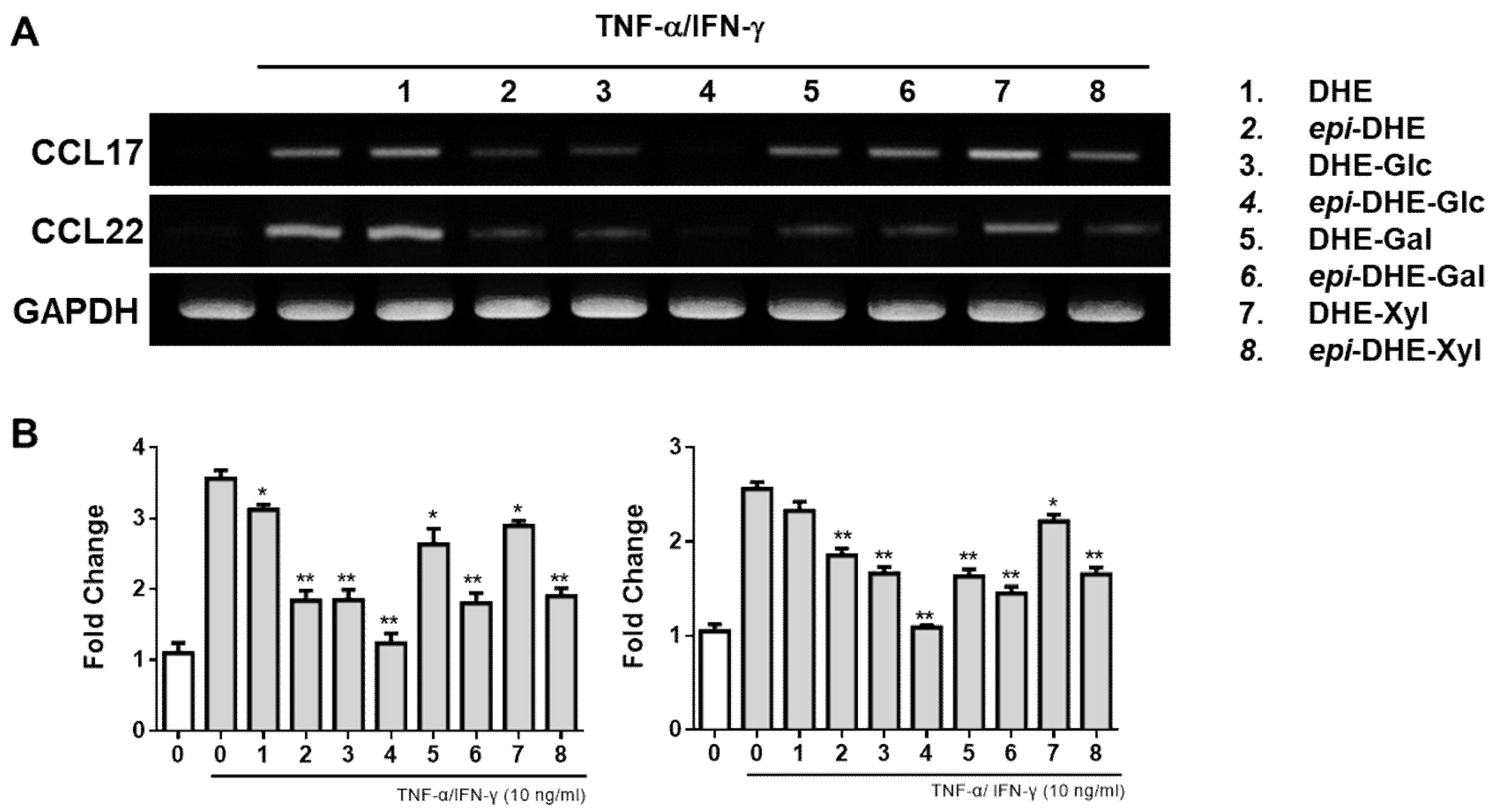 Molecules 25 00522 g001