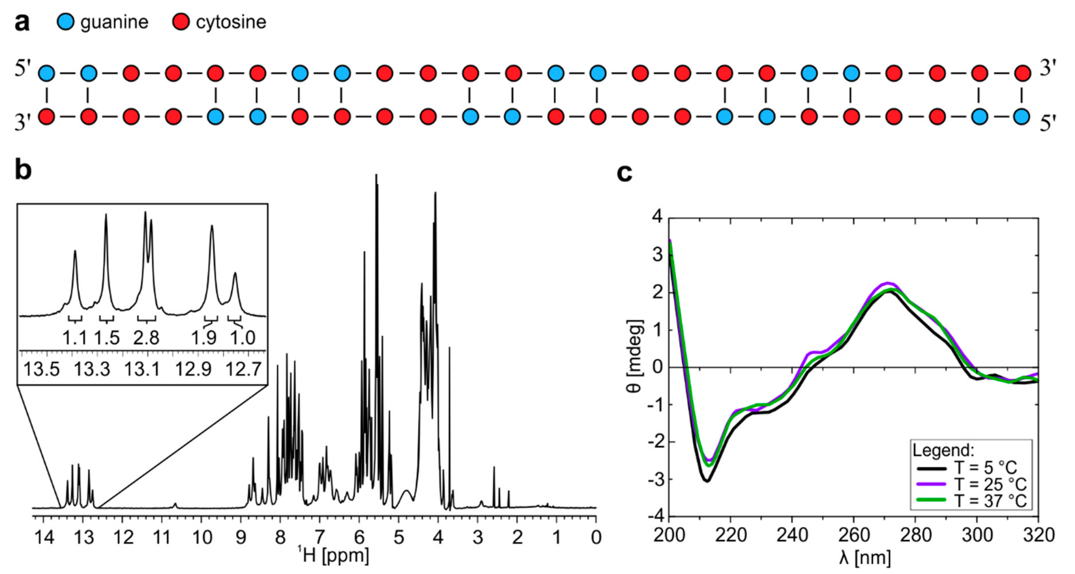 Molecules 25 00525 g001 Molecules 25 00525 g001