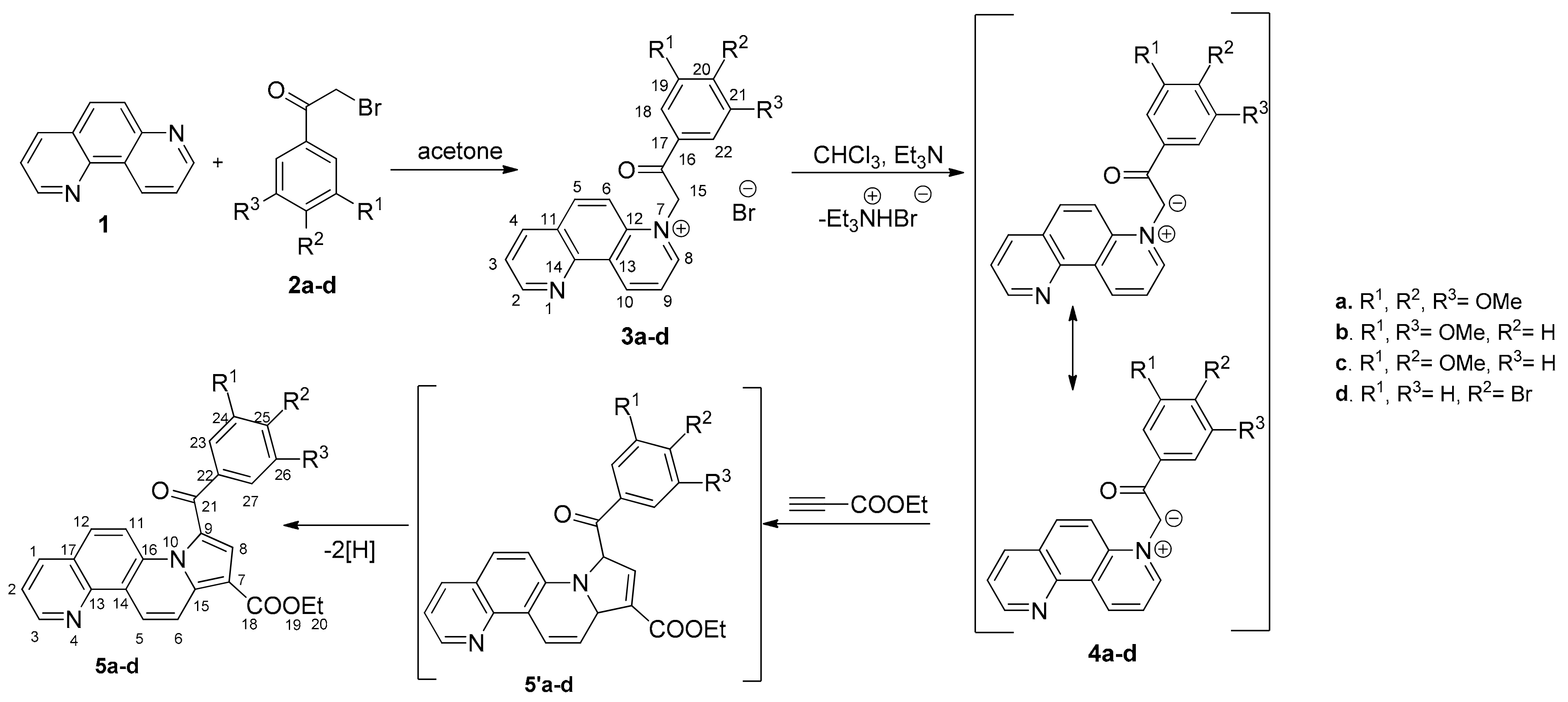 Molecules 25 00527 sch001 Molecules 25 00527 sch001