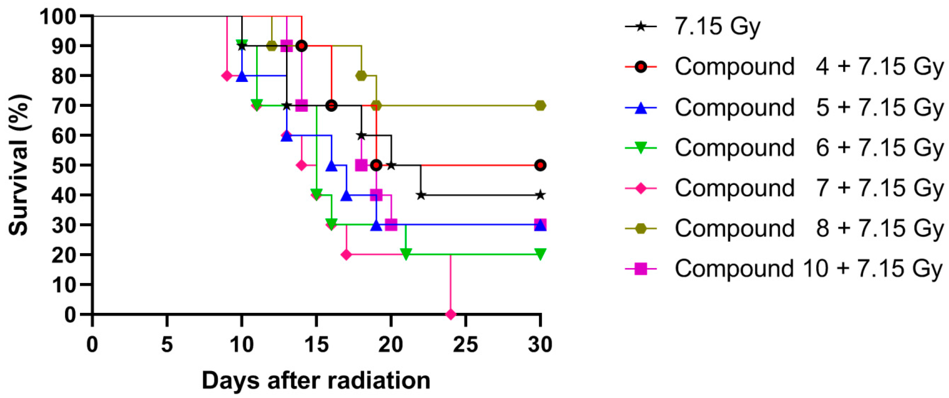 Molecules 25 00532 g003